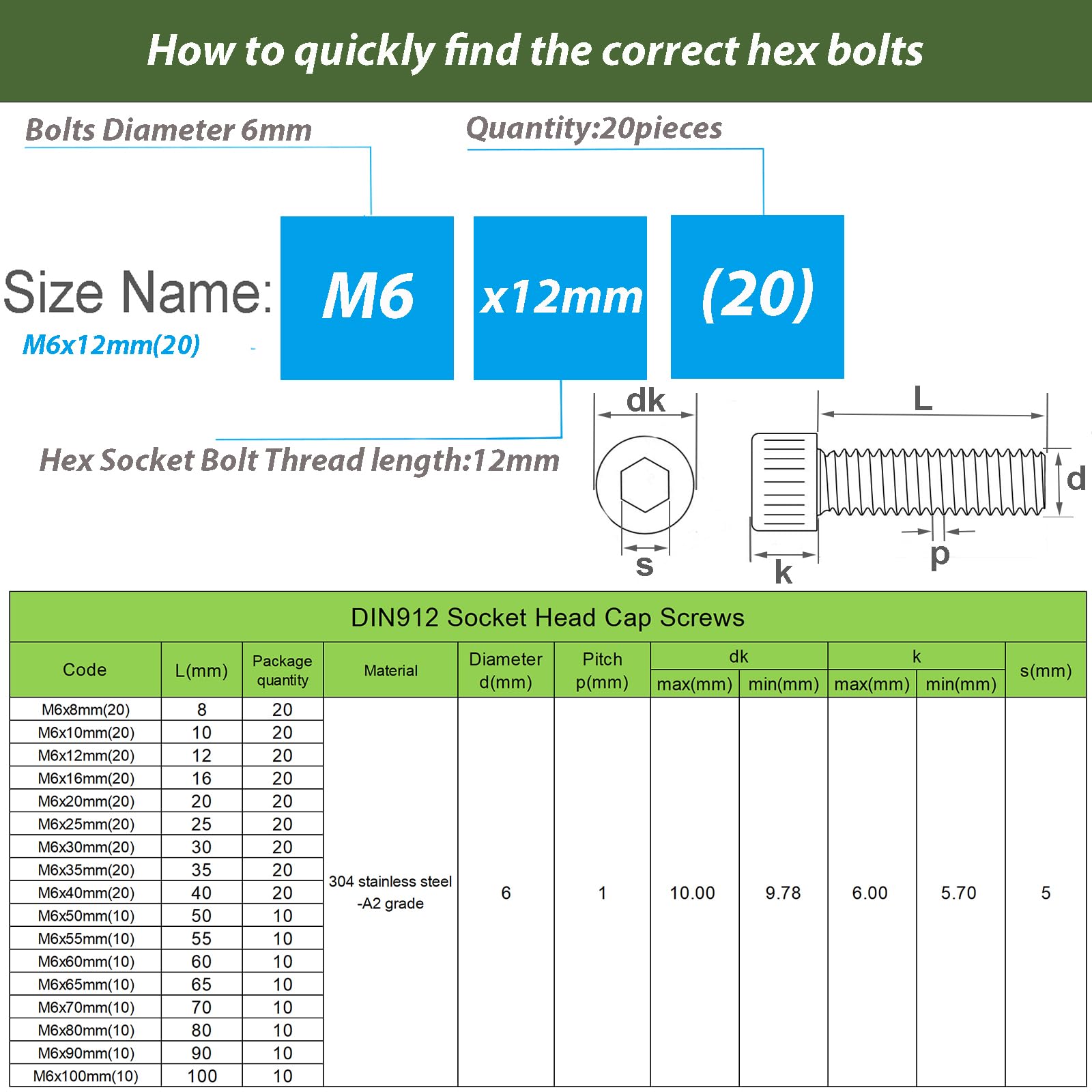 AMLOOPH M6 Screws, M6 X 12mm Allen Socket Head Cap Screws/Bolts - Image 3
