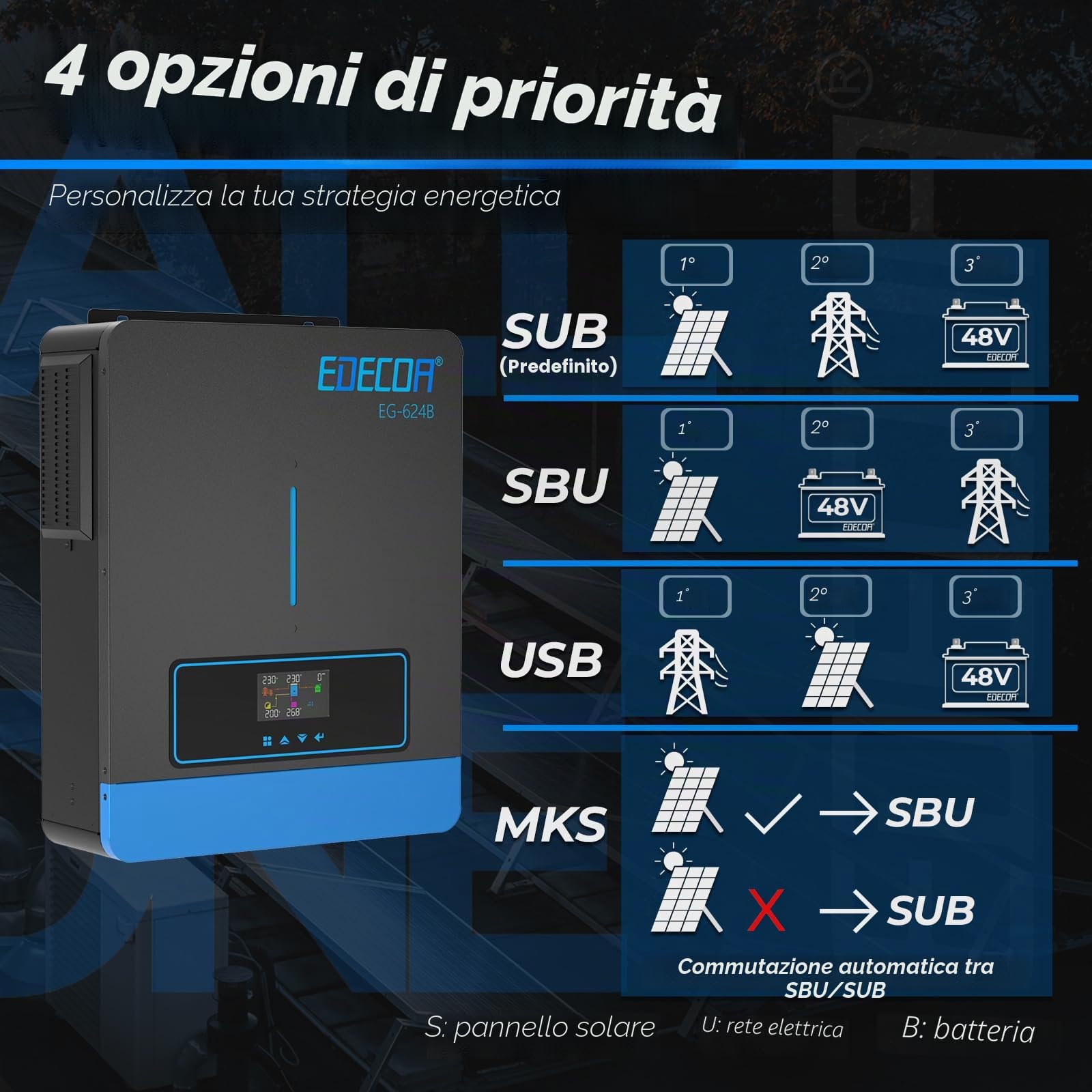 EDECOA Inverter ibrido 6200 W 48 V 230 V caricatore solare MPPT 120 A Pur Sinus 60-500 Vdc Off-Grid BMS Comunicazione Caricabatterie Priorità di rete Regolatore di carica solare (compatibile con WiFi)