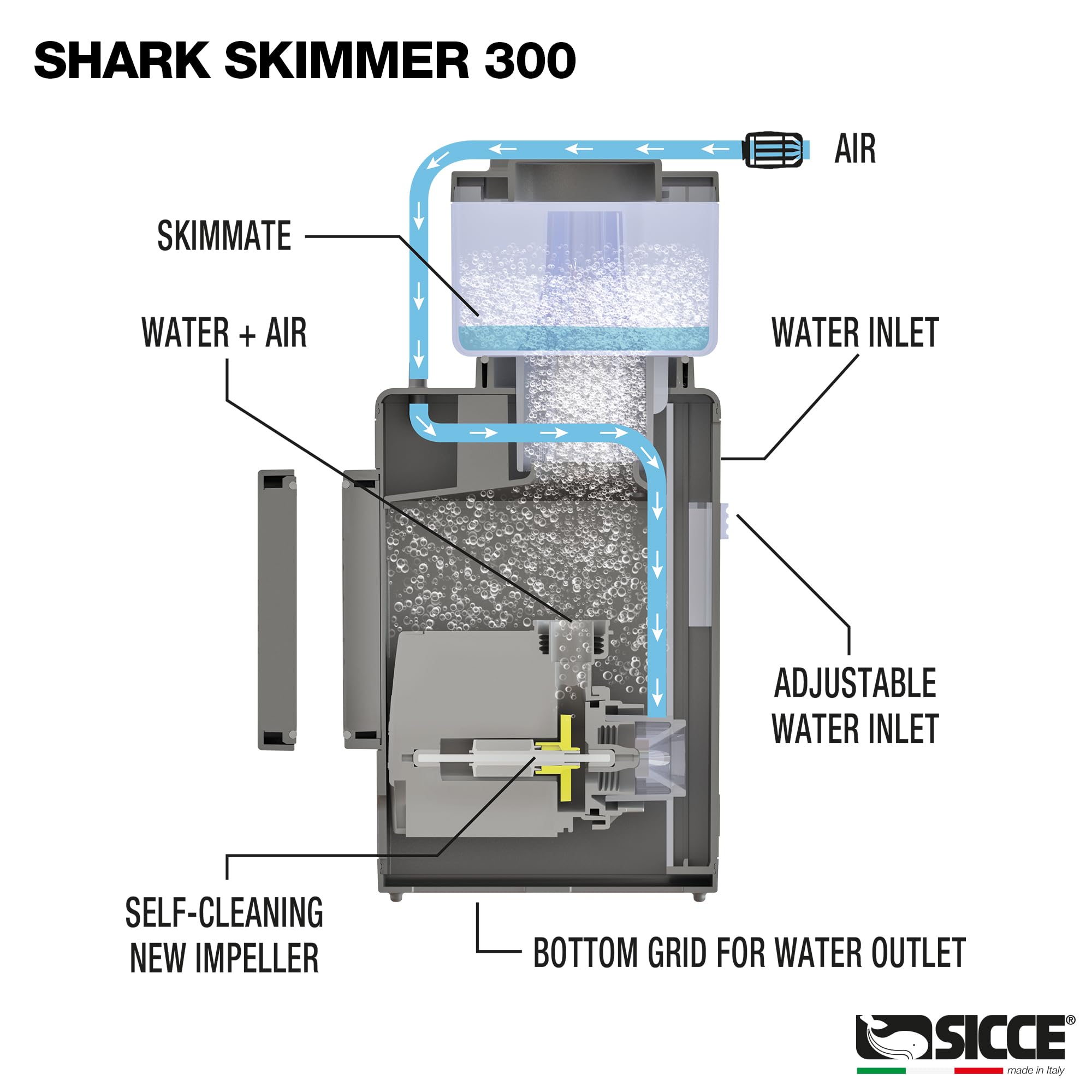 Amazon | Sicce Shark ナノプロテインスキマー 300~80ガロン 海水水槽