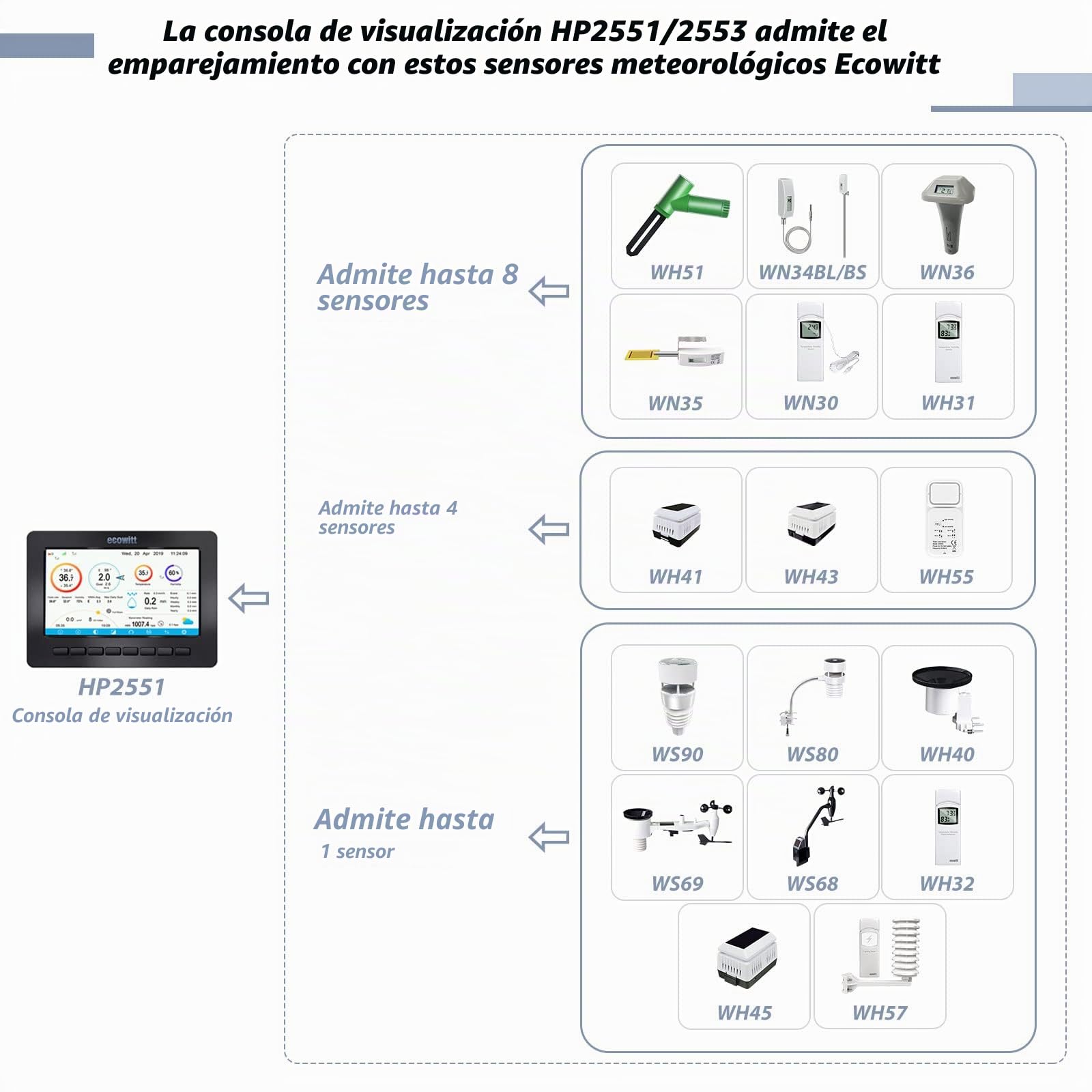 ECOWITT Consola HP2550 para estación meteorológica TFT de 7 pulgadas con puerta de enlace, par con sensor exterior WS69/WS80/WS90/otros accesorios Ecowitt