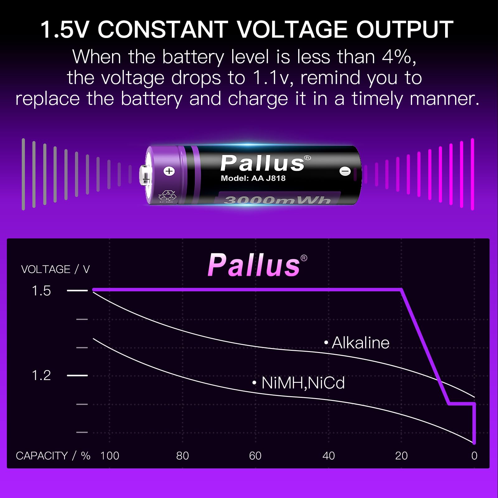 Rechargeable AA Batteries Lithium With Charger - 8 Pack 1.5V 3500mWh Double A Pilas Recargables Long-Lasting With 2H Fast White Charger For Blink Outdoor Trail Camera Xbox VR Controller, Cycle 1300x - View #7