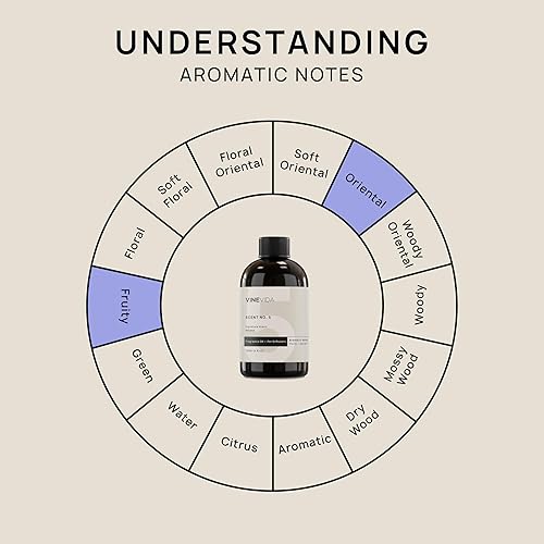 Miniatura 778 de VINEVIDA Aceite de fragancia de cuero genuino para difusores de aire frío, aceites esenciales para recarga de aceite difusor y ambientador