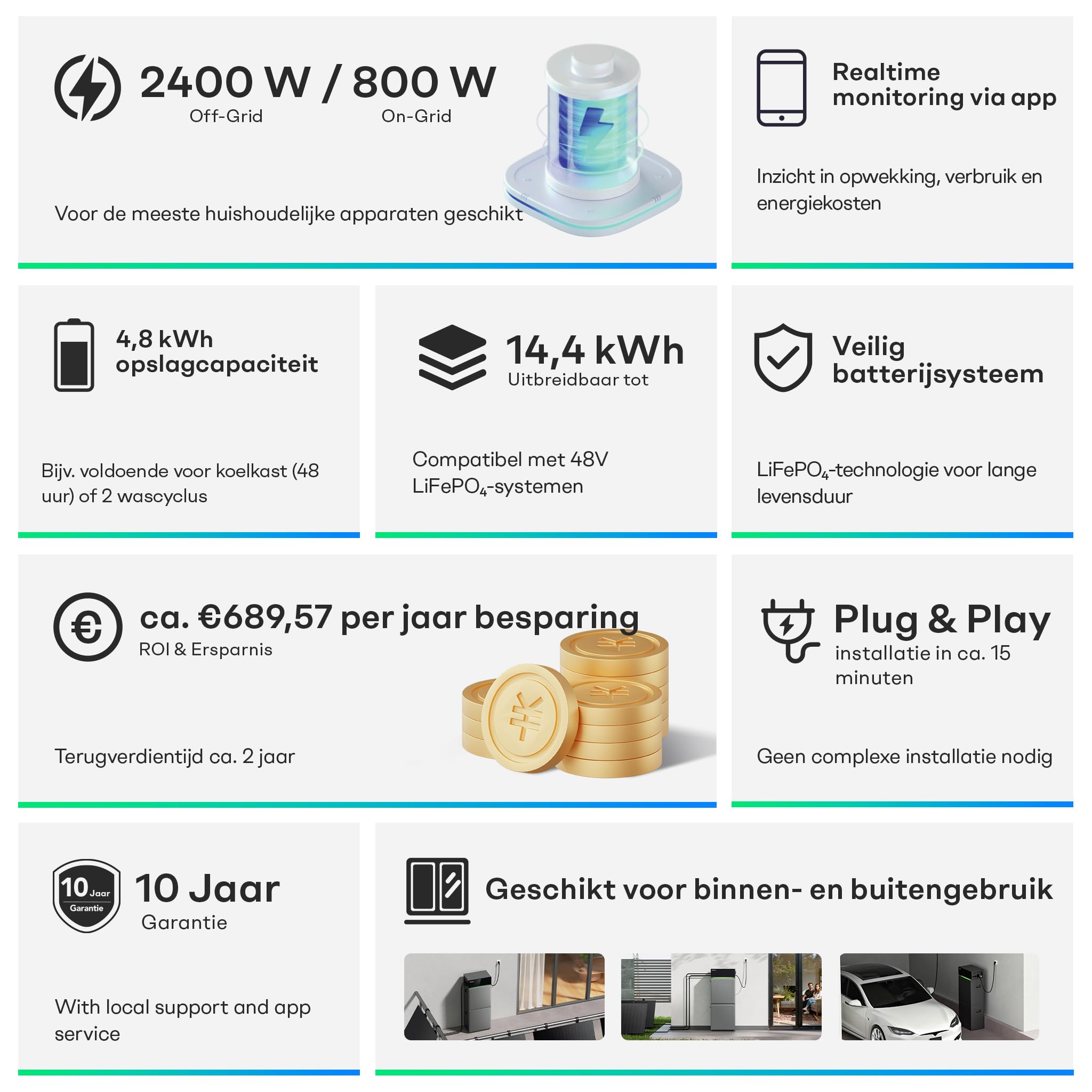 S4800 Plug-in Solarbatterie 4,8 kWh (erweiterbar auf 14,4 kWh) – Balkonkraftwerk Speicher mit AC/DC Kopplung, 0-Einspeisung, 3-Phasenfähig, IP65 & VDE (9,6 kWh)