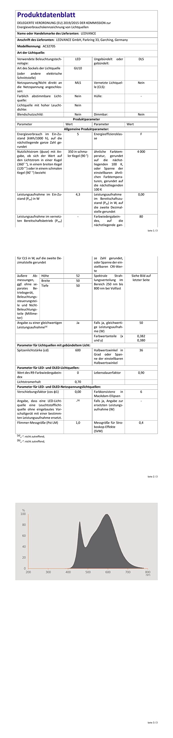 Osram Lampadine LED Spot PAR16, 4.3 W Equivalenti 50W, Attacco GU10, Luce Fredda 4000K, Confezione da 6 [Classe di efficienza energetica F]