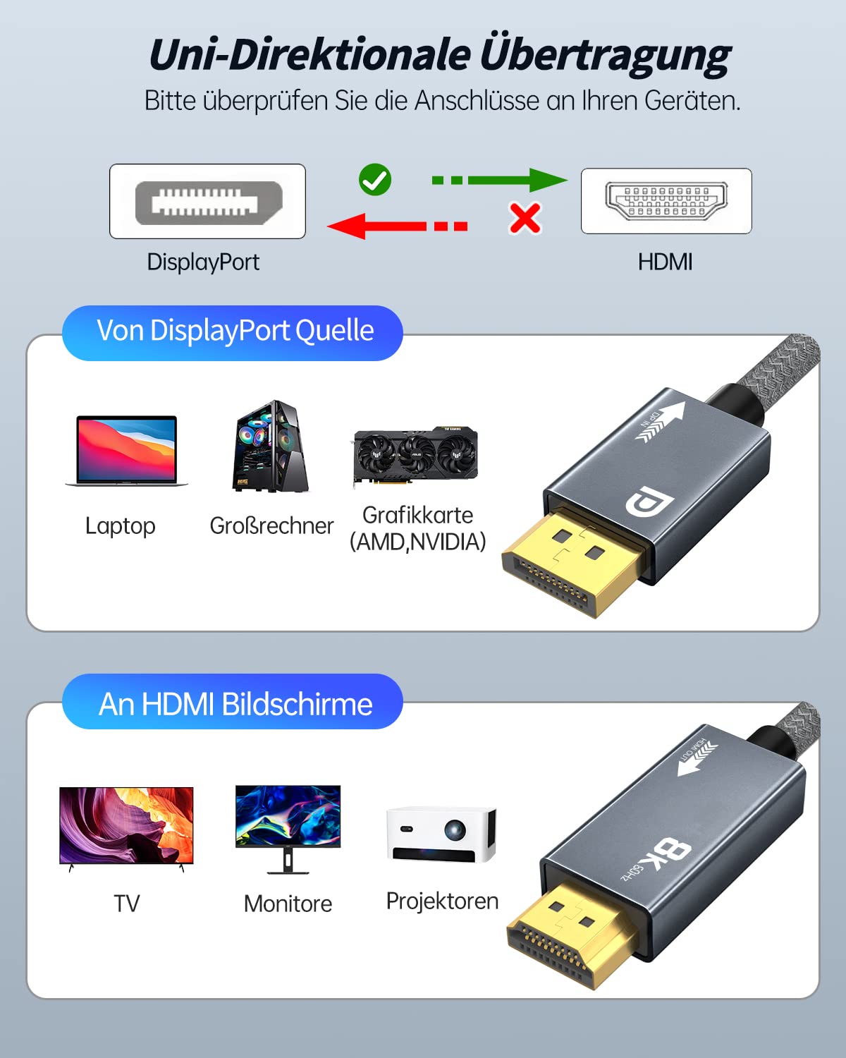 Cavo DisplayPort 1.4 a HDMI 2.1 8K, cavo adattatore DisplayPort a HDMI 2M, con 8K@60Hz 4K@120Hz 144Hz 2K@240Hz, HDR, Dolby, HDCP 2.3, DSC 1.2 per TV, proiettore, monitor, AMD NVIDIA Graphics (3M)