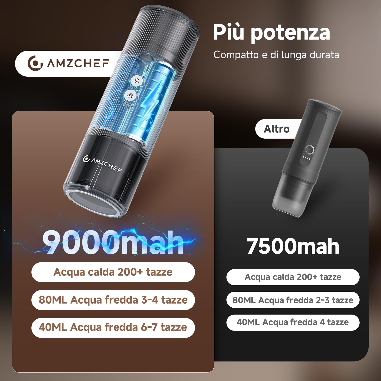 AMZCHEF Macchina Caffe Portatile 20 Bar – Ricaricabile USB-C, Compatibile con Capsule e Caffè Macinato – Macchina da caffè espresso elettrica portatile per Campeggio, Ufficio, Auto,Alluminio