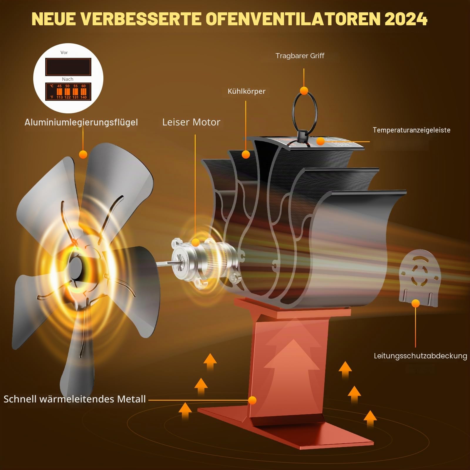Kaminventilator, Ofenventilator Ohne Strom mit 5 Flügel, Kaminofen Ventilator für Holzofen, Leiser Betrieb Kaminlüfter Warmluftverteile Mit Temperaturanzeige Effiziente Wärmeverteilung für Holzbrenner