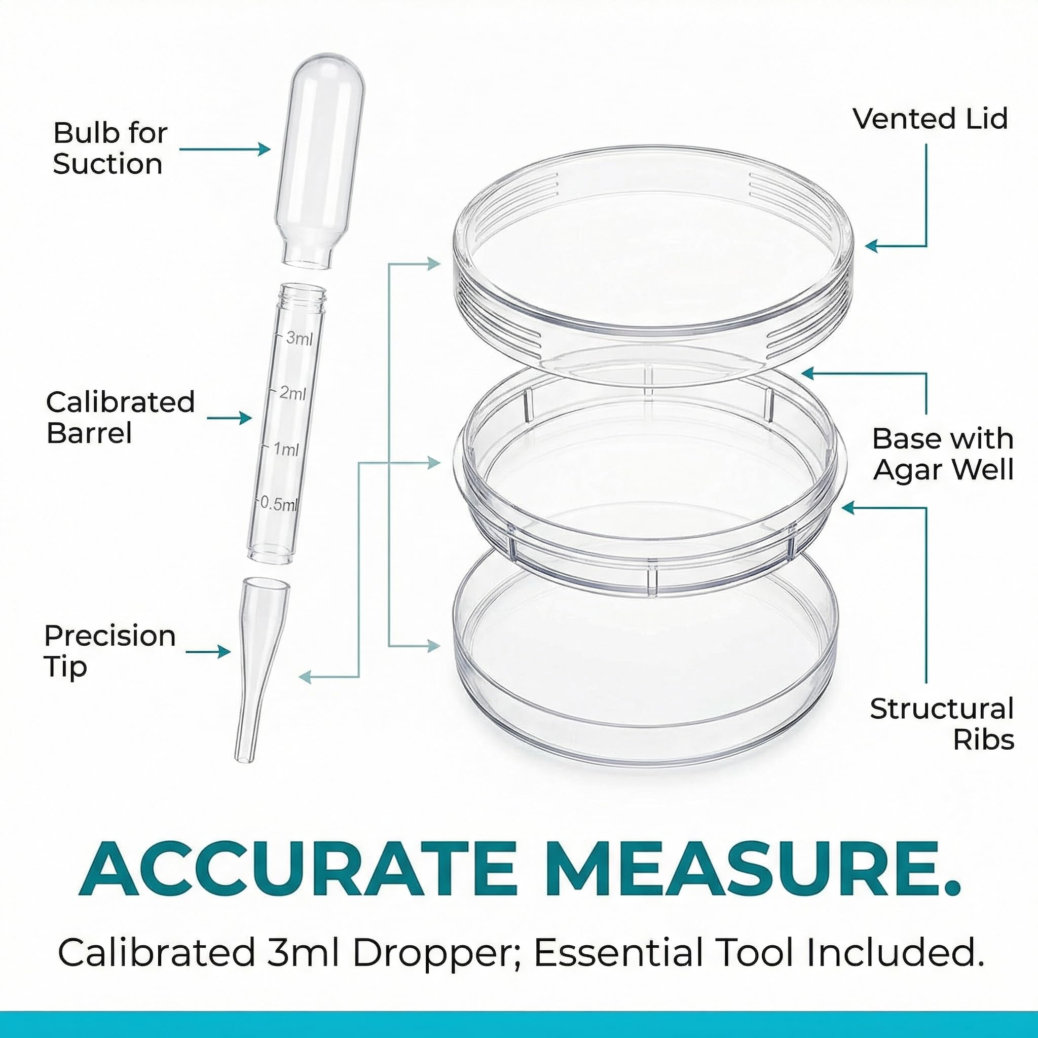 50 Boîtes De Pétri en Plastique 90 Mm X 15 Mm Boîte De Culture Bactérienne Stérile avec Couvercle Pétri Transparente avec Compte-Gouttes Plastique pour Laboratoires, Écoles