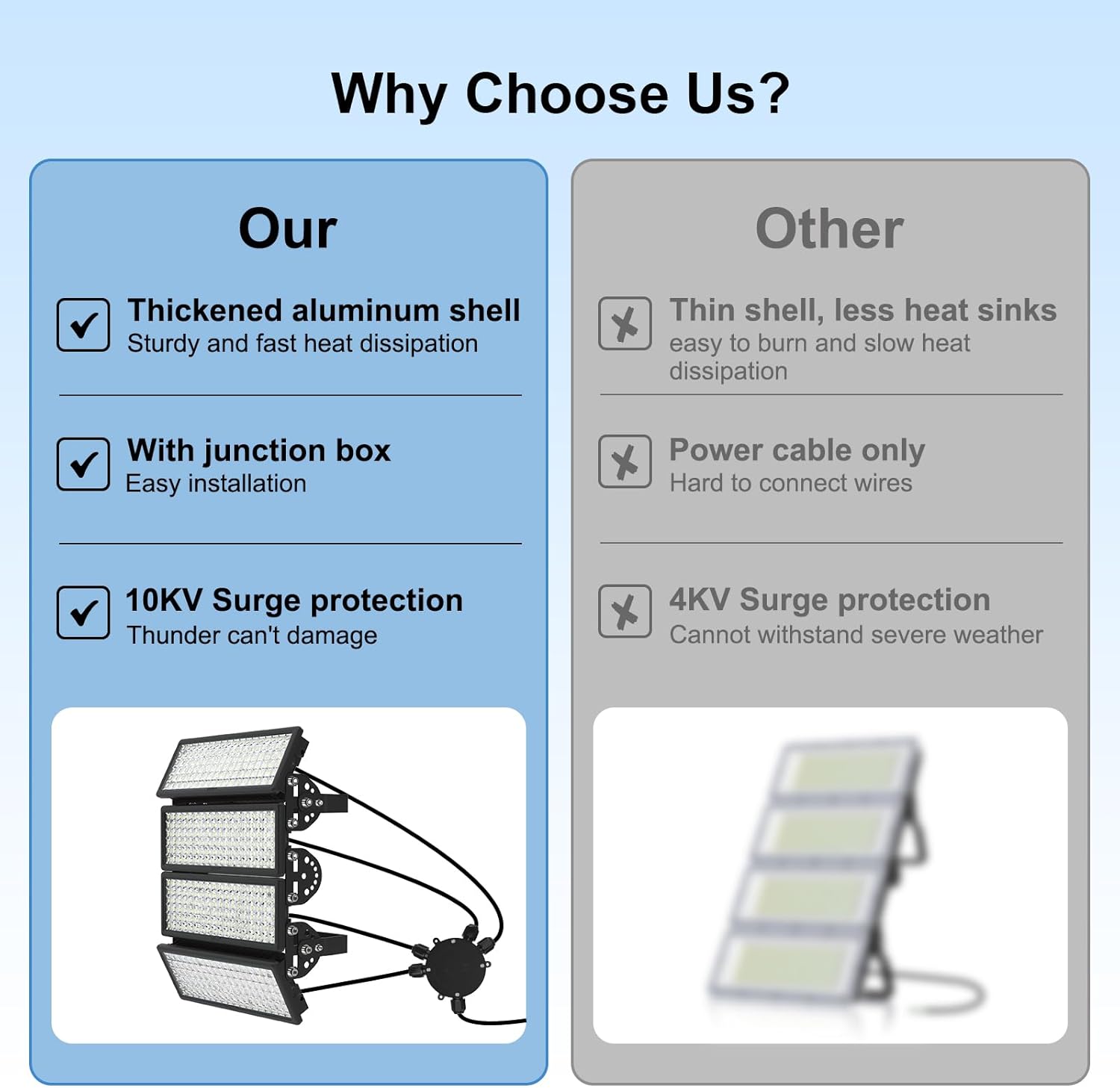 400W 56000LM Stadium Lights Outdoor LED Flood Light, 6500K Arena Light, LED Stadium Lights with Wider Lighting Angle, IP67 Waterproof Field Lighting for Parking Lot, Courts