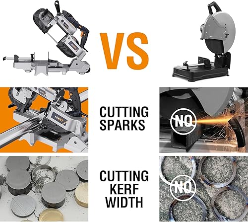 Miniatura 3 de MAXXT Sierra de cinta con base de aluminio ligero de 10 amperios y 5 pulgadas de corte profundo, velocidad variable, corte automático multiusos con