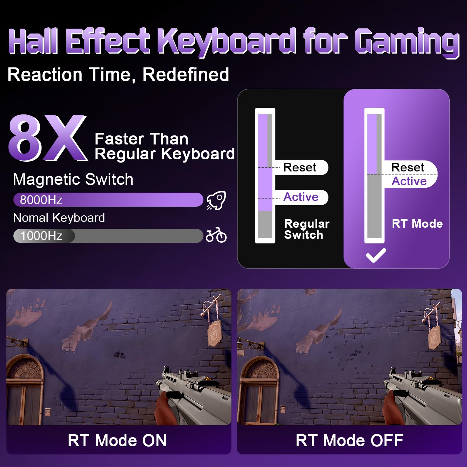 YUNZII RT75 PRO Tastiera Gaming Meccanica, Switch Hall Effect, Rapid Trigger, Bluetooth/USB-C/2.4G, 8KHz, Pulsante Regolabile, RGB, 75% Compatta, 8000mAh, TGL/SOCD/DKS/MT (Nero)