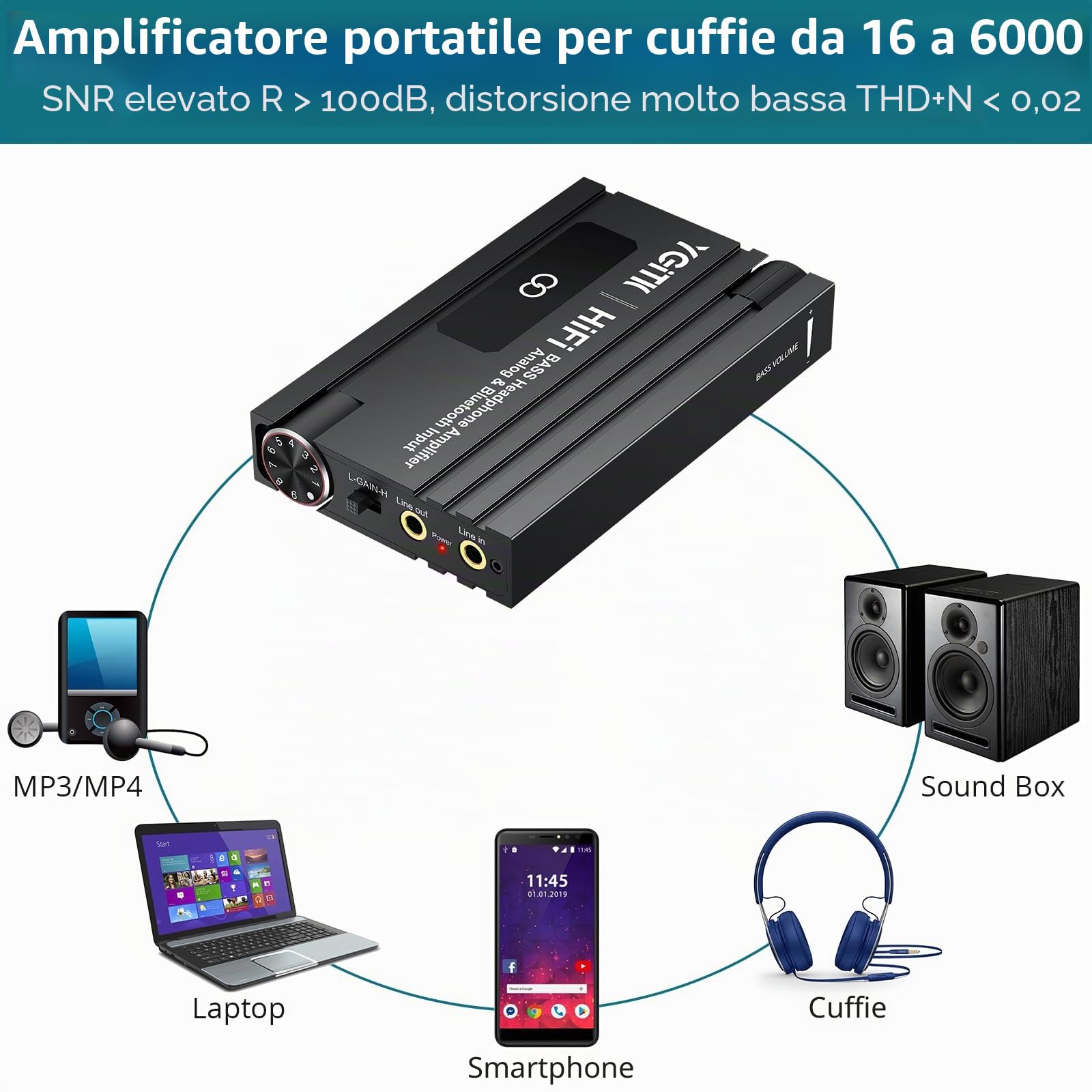 Amplificatore per Cuffie HiFi Portatile Bluetooth 5.1 con Bass Regolabile, Amplificatore per Cuffie Audio 16-600Ω, Ingresso/Uscita 3.5mm, Guadagno a Due Livelli, Batteria 24H, Alloggiamento in