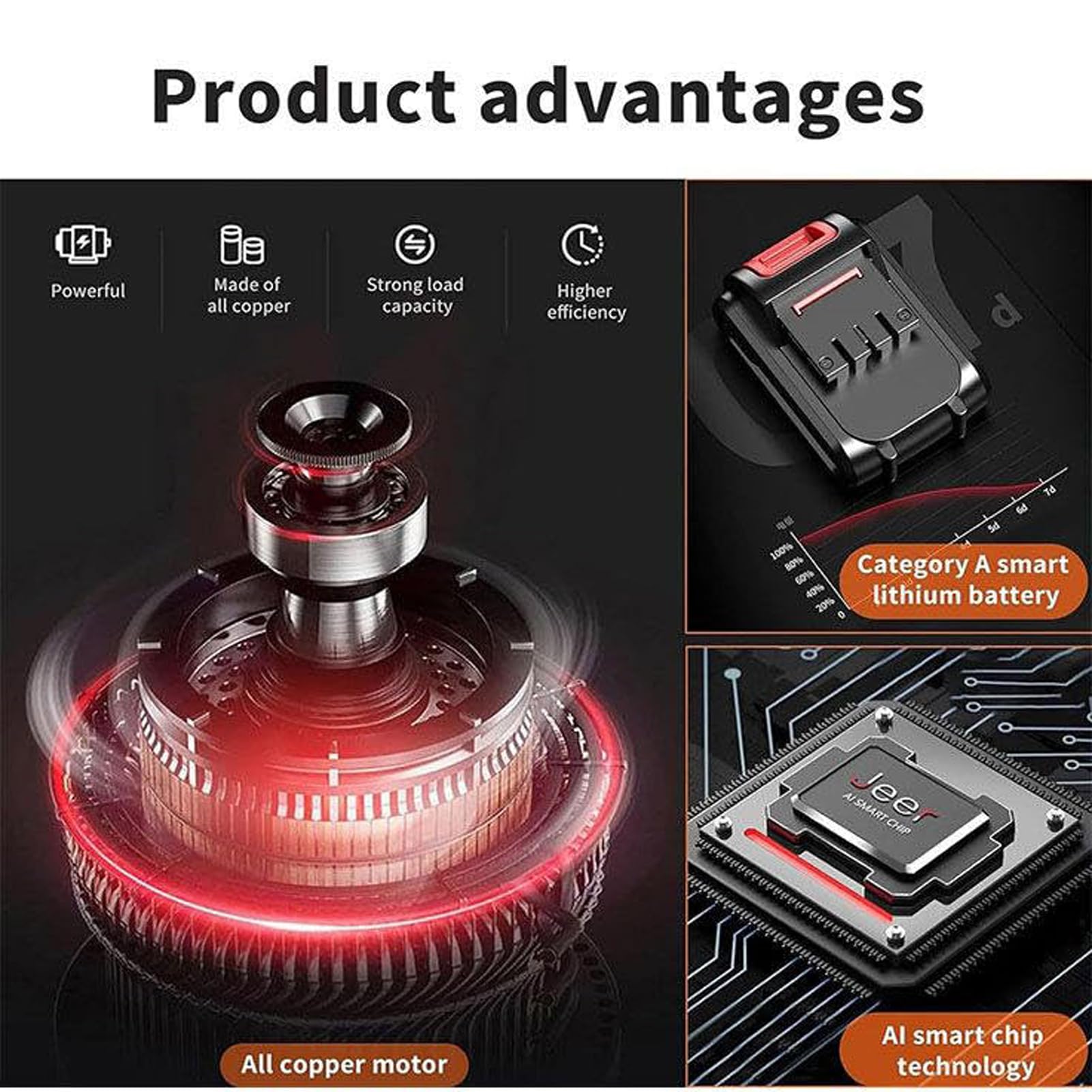 JingNian Kit De Cortador De Carne De Sierra De Carne Eléctrica, Máquina De Corte De Sierra De Hueso Inalámbrico para Huesos De Cerdo, Madera, Metal