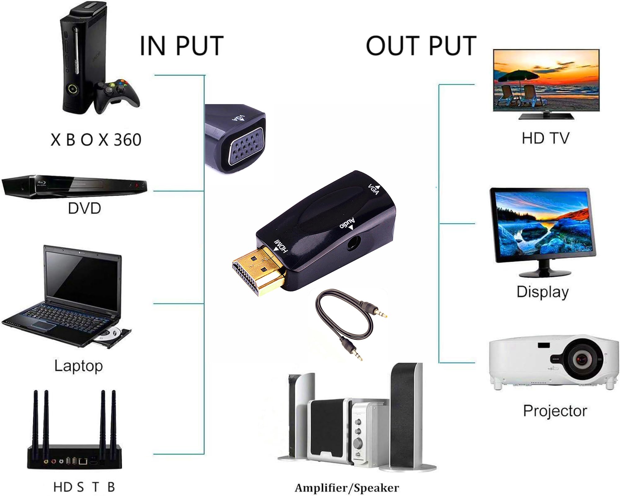 HDMI to VGA Adapter with 3.5mm Audio Cable, 1080P 60Hz VGA to HDMI Converter, HDMI Female to VGA Male Adapter Compatible with Laptop (VGA) to TV Monitor Projector (HDMI