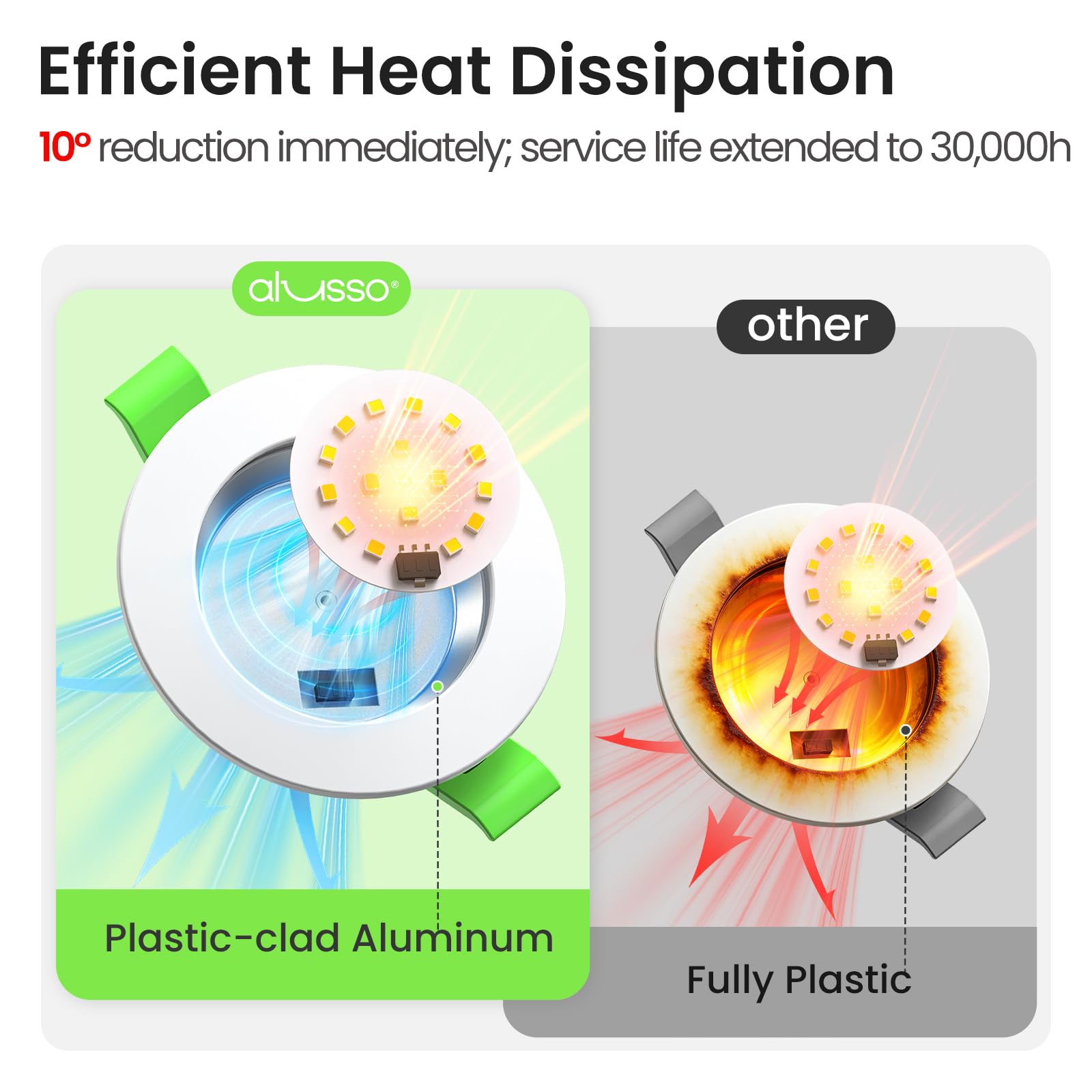 ALUSSO LIGHTING Downlight LED Techo Empotrable Regulable, 7W, Blanco Cálido 3000K/Blanco Neutro 4000K/Blanco Frío 6500K, Foco LED Empotrable 29 mm, Foco Para Baño IP44, Blanco, Juego de 12