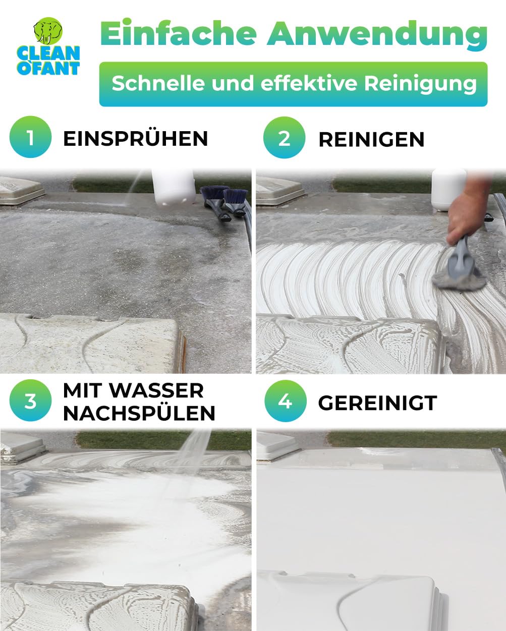 CLEANOFANT Außen-SAUBER | 500 ml + 2,3 Liter | Profi Wohnwagen- & Wohnmobilreiniger - Entfernt mühelos Schwarze Regenstreifen, Insekten & Baumharz - Biologisch abbaubar & Materialschonend