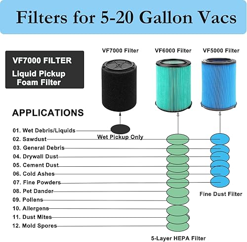 Miniatura 7 de Filtro de espuma de repuesto VF7000, aplicación húmeda solo para aspiradoras Ridgid de 5 a 20 galones en húmedoseco