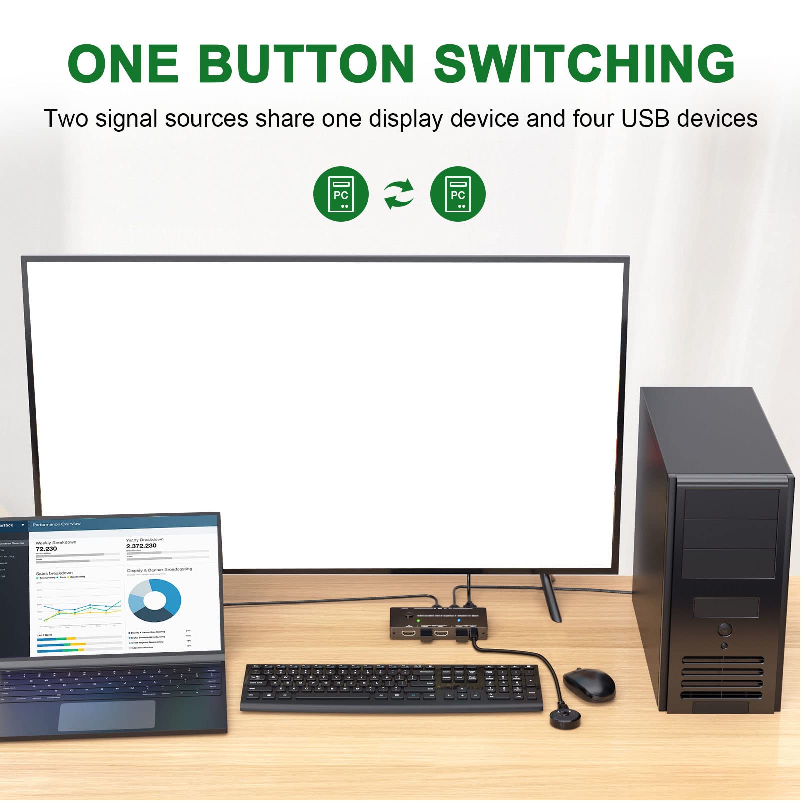 Bewinner Switch KVM USB C 2 Ingressi 1 Uscita, Switcher KVM EDID Autoadattativo 4K 60Hz, Trasmissione a 10 Gbps per Monitor Desktop Laptop, Supporta Dispositivi PD e USB da 100 W