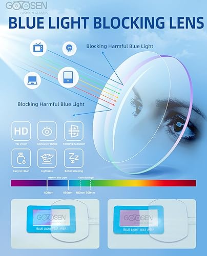 Miniatura 6 de GOOSEN Gafas de lectura para hombres y mujeres, monedero de bolsillo compacto rígido, lectores plegables, lentes de luz azul, bisagra de resorte