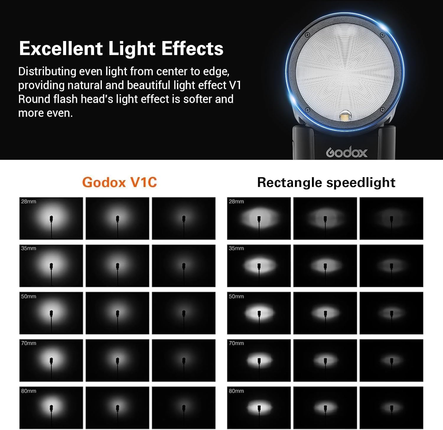 Godox V1-C Flash for Canon, 2.4G TTL Round Head Flash Speedlight, 1/8000 HSS, 480 Full Power Shots, 1.5s Recycle Time, 2600mAh Lithimu Battery, 10 Level LED Modeling Lamp, w/Pergear Color Filter Kit