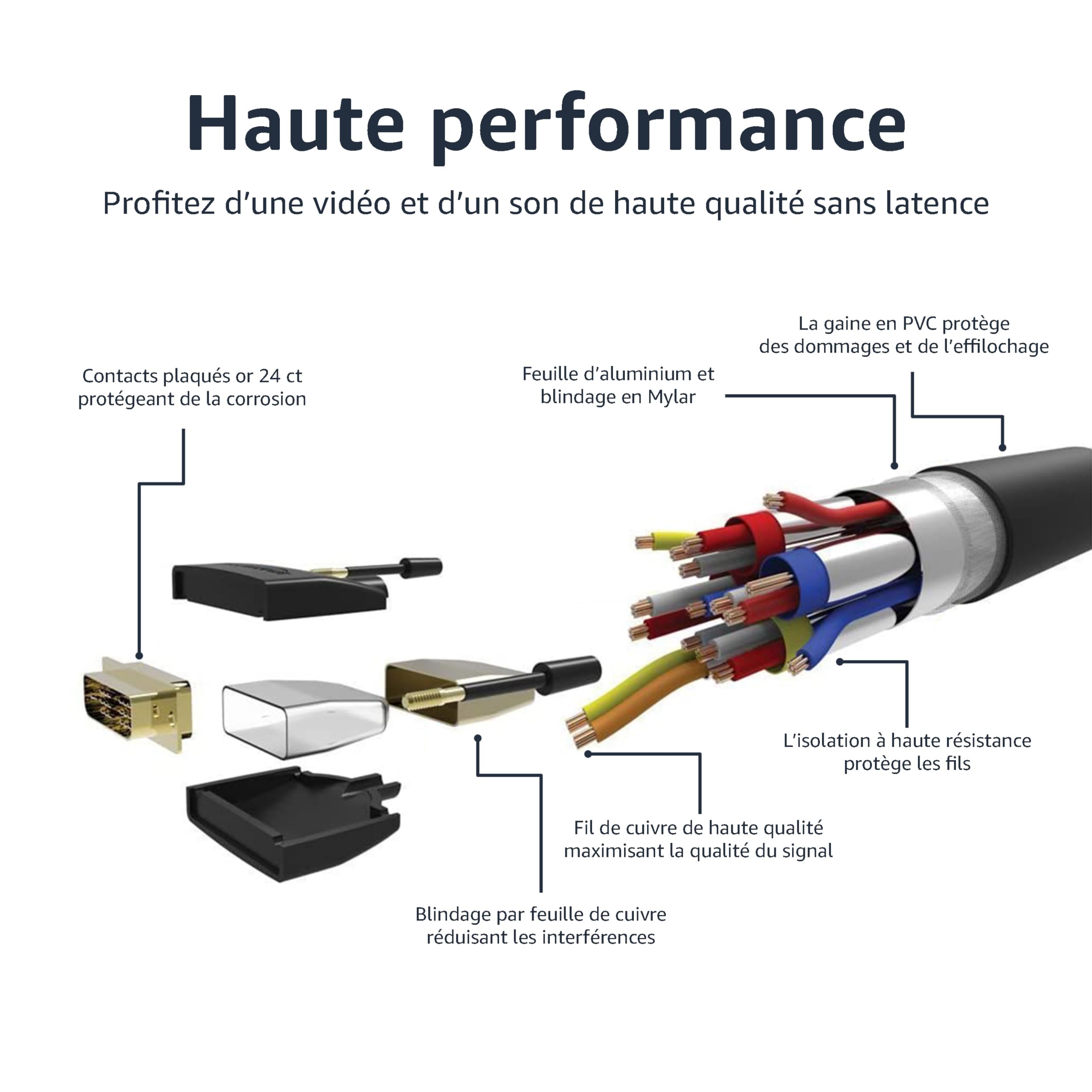 Amazon Basics Câble adaptateur HDMI-A vers DVI, Bidirectionnel 1080P, Plaqué or, 0.9 m, Noir