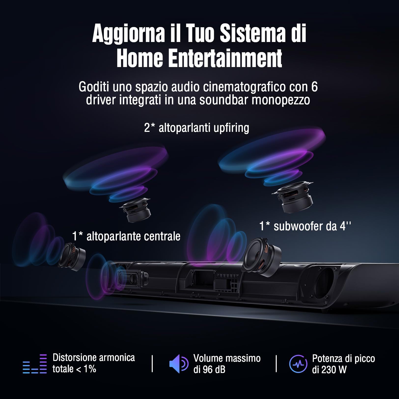OXS S5 Soundbar 3.1.2 Canali con Dolby Atmos, Subwoofer Incorporato, Bassi Flessibili, Ottimizzazione dei Dialoghi, Connettività Bluetooth 5.0 e HDMI eARC, 5 Modalità Audio, 4K HDR Passthrough