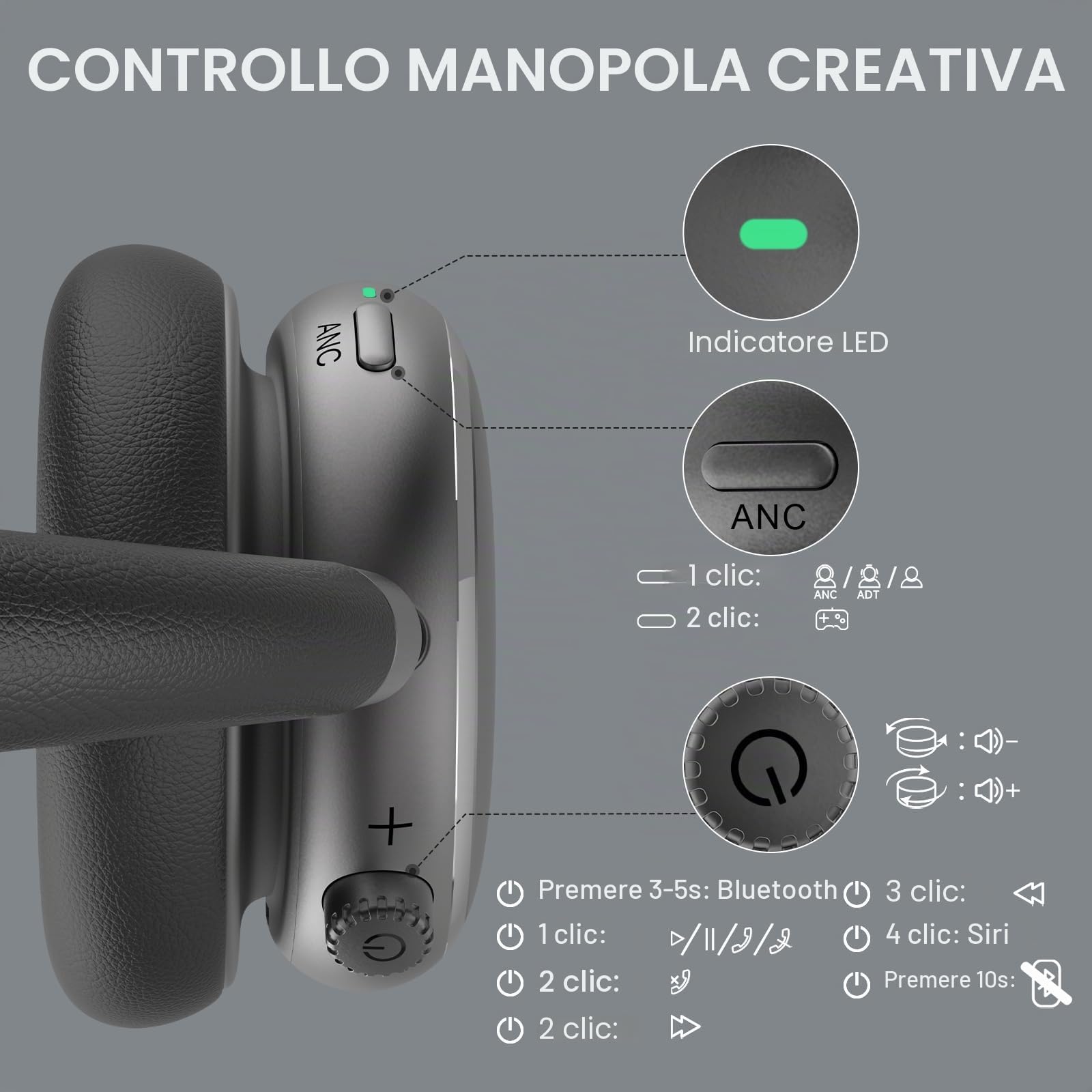 NC95 Cuffie Wireless Over-Ear Bluetooth 6.0, Cancellazione Attiva del Rumore,Controllo a Manopola, 120 Ore di Riproduzione,Controllo Tramite App,Vestibilità Comoda