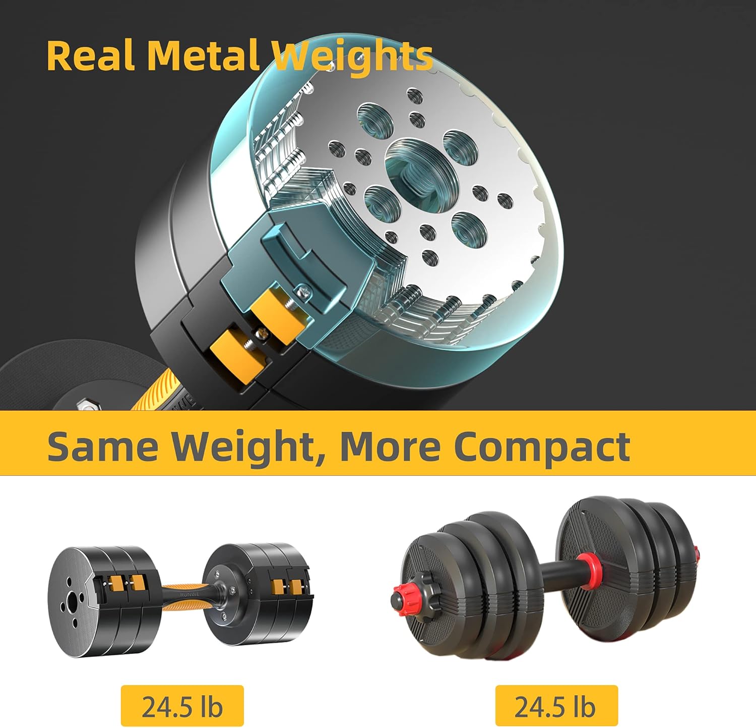 RUNWE Fast Adjustable Dumbbells Sets,49 lbs Dumbbells (2x24.5 lbs) Free Weight Sets with Non-Slip Rubber Handle for Men and Women Full Body Workout Core Exercise Strength Training for Home Gym Fitness : Sports & Outdoors