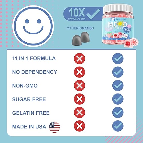 Miniatura 7 de Gomitas de luteína sin azúcar de 20 mg de zeaxantina rellenas + gomitas naturales llenas de calma para adultos con Ashwagandha y Omega 3 vegano