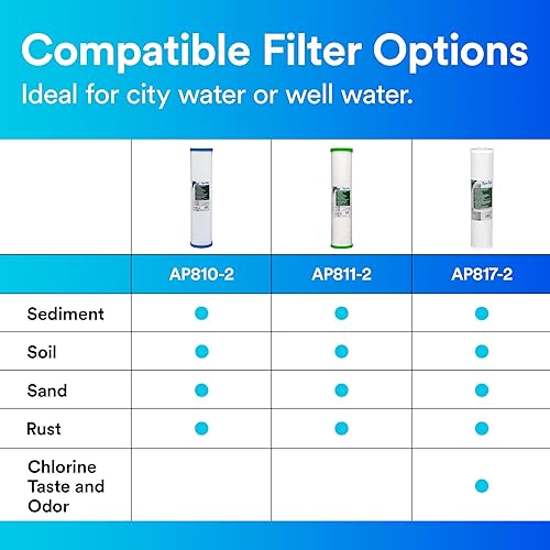 Miniatura 6 de Repuesto de filtro de agua de 3M Aqua-Pure para la casa gran diámetro modelo AP810-2 Blanco 1
