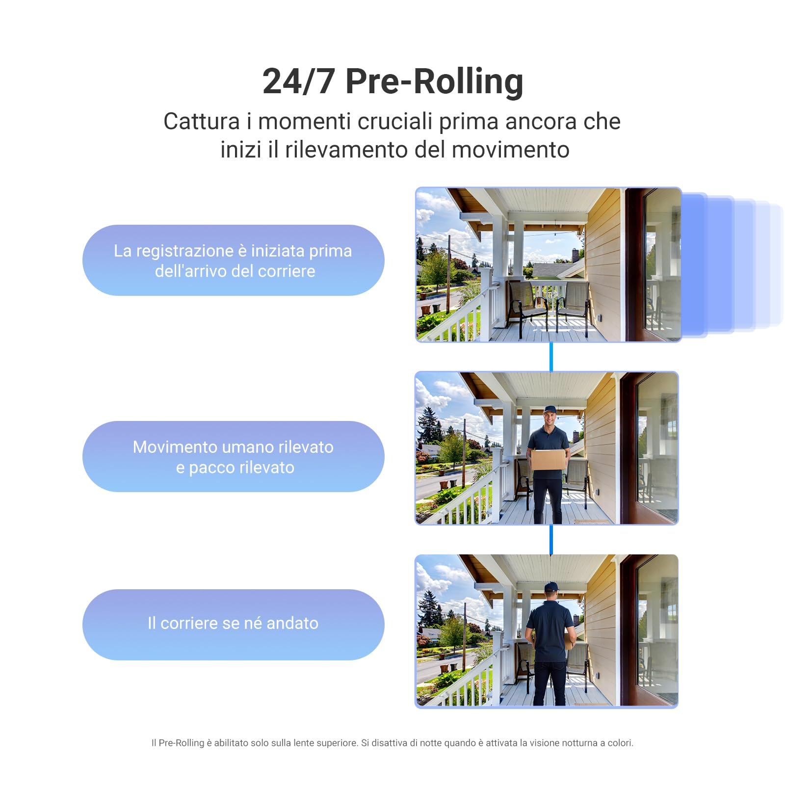 EZVIZ Video Campanello Wi-Fi Senza Fili con Doppia Lente 6MP+2MP, Schermo AI Interattivo, 24/7 Pre-Rolling, Rilevamento Persone/Pacchi, 2 Batterie 9600mAh, Wi-Fi 6, Chime Incluso, 32GB, EP8 Ultra