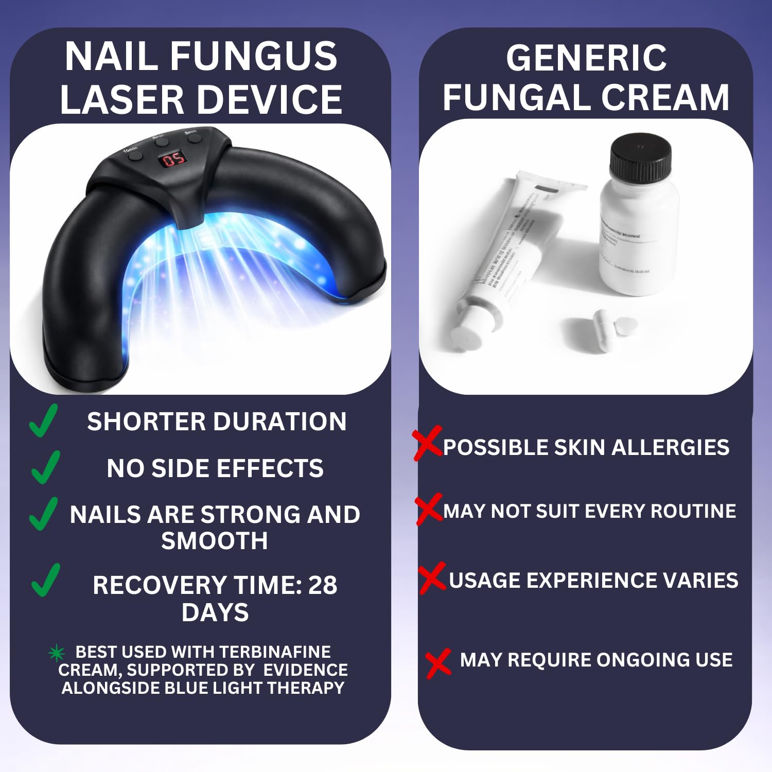 Nail Fungus Blue Light & Infrared Therapy Device for Toenails & Fingernails, 470nm + 910nm Dual-Light Home Use Toenail Fungus Treatment Device for Onychomycosis