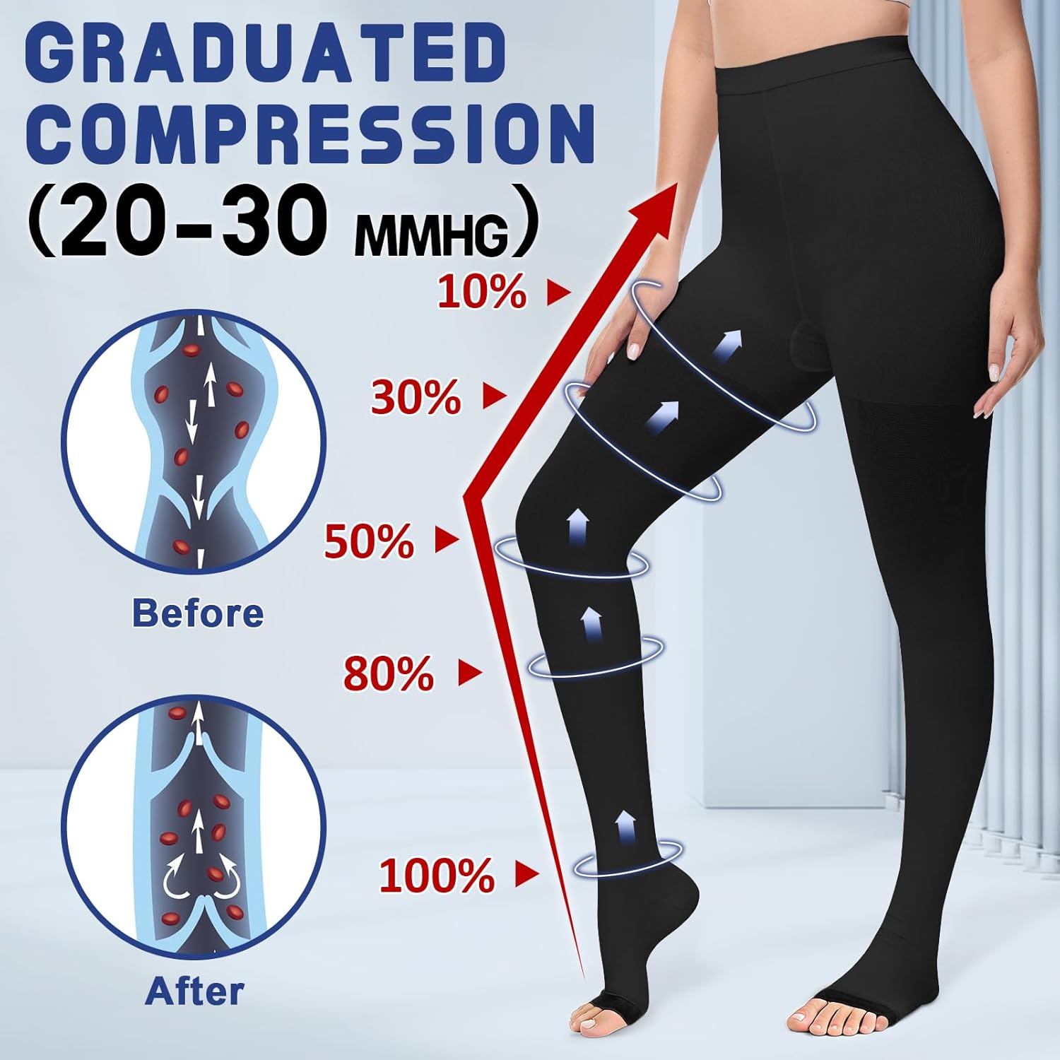 beister Medical Compression Pantyhose Women & Men,20-30mmHg Open Toe Thigh High Compression Tights Graduated Support - Image 2