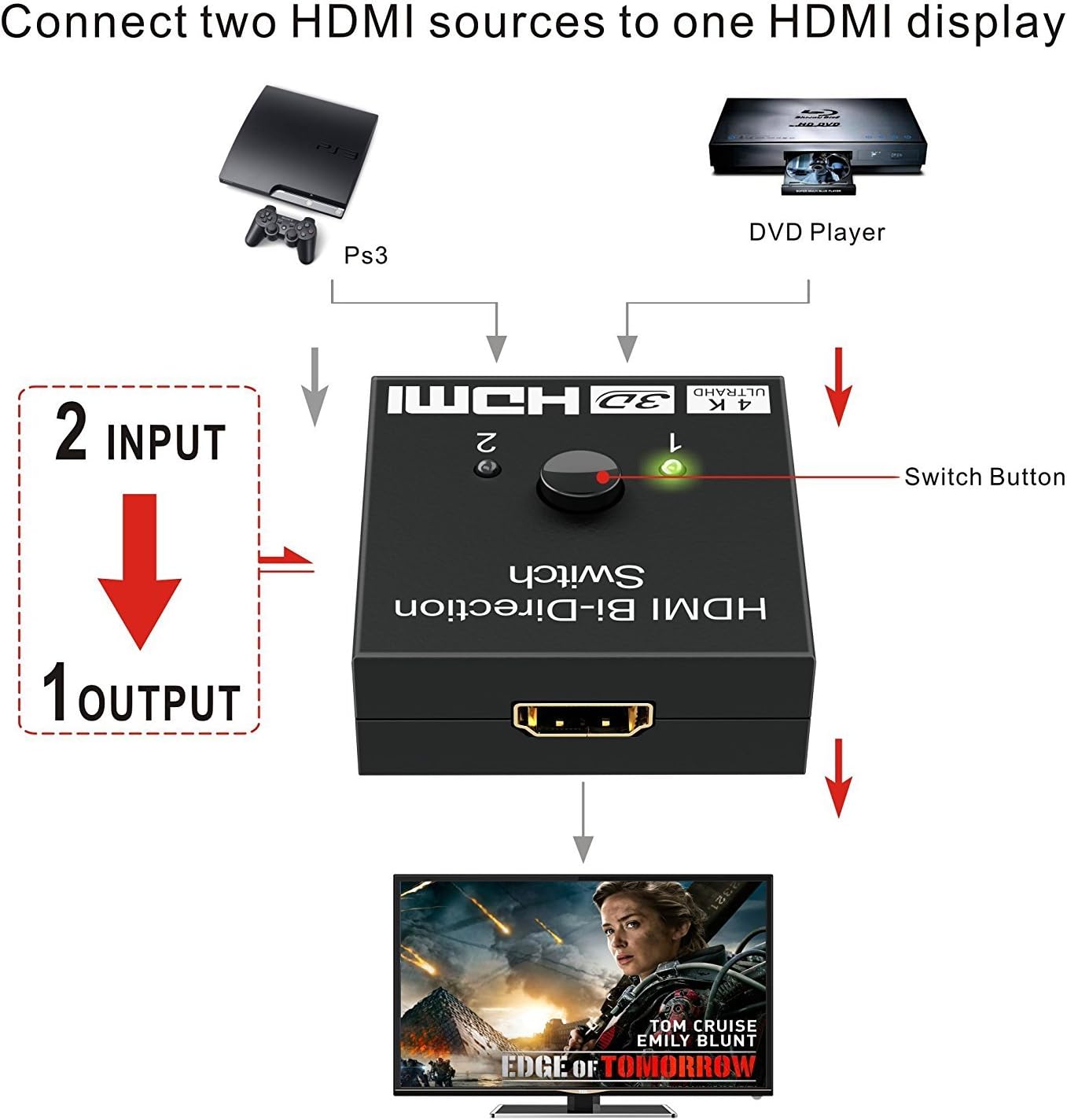 HDMI Splitter, ABLEWE HDMI Switch Bidirectional 2 Input to 1 Output or 1 in to 2 Out, Supports 4K/3D/1080/HDCP Passthrough-HDMI Switcher for HDTV/Blu-Ray Player/DVD/DVR/Xbox etc.