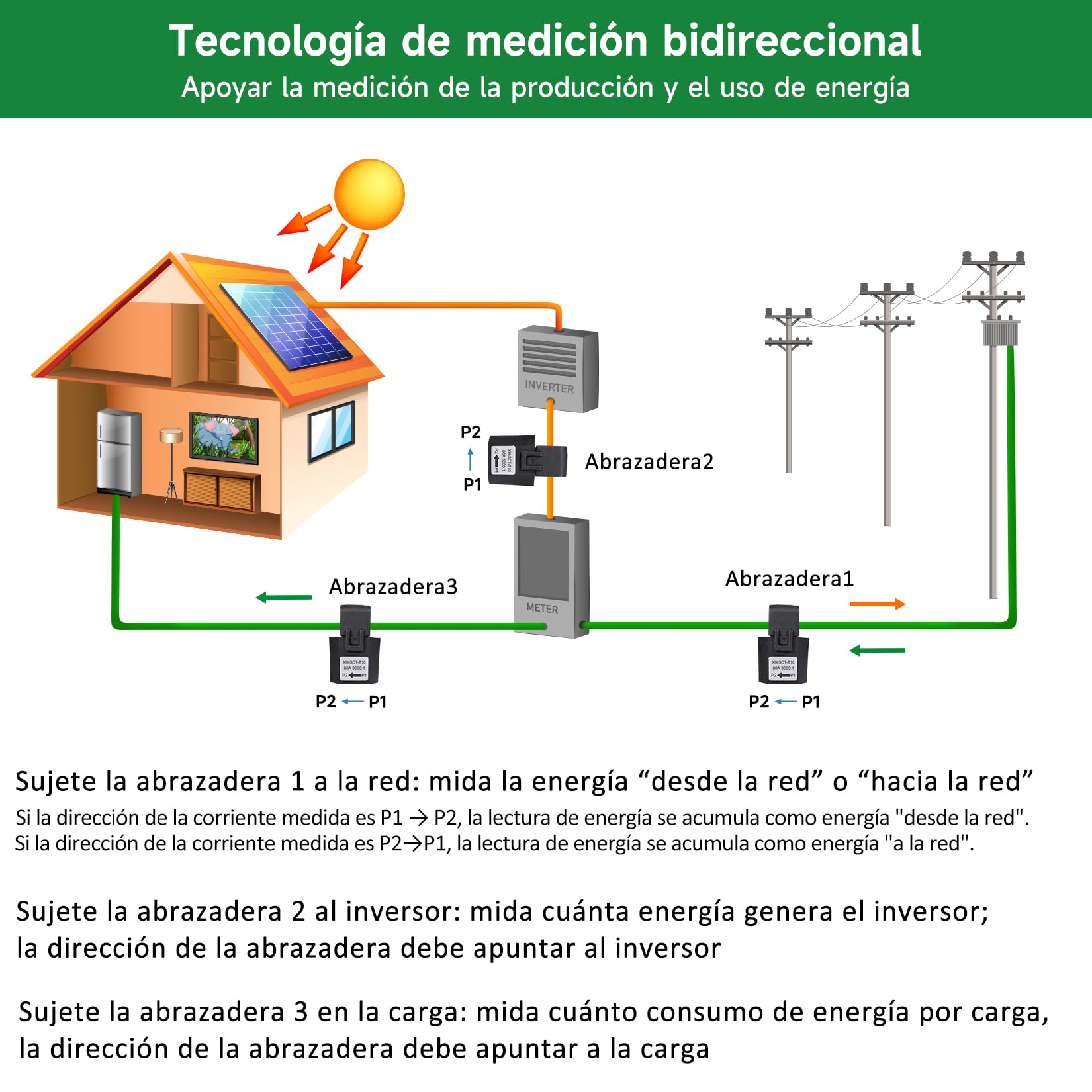 OWON Tuya Smart Home Monitor de energía Wi-Fi trifásico, medidor de potencia bidireccional de 1 o 3 fases con 3 abrazaderas de 200A, medición solar/red, medidor de electricidad en tiempo real
