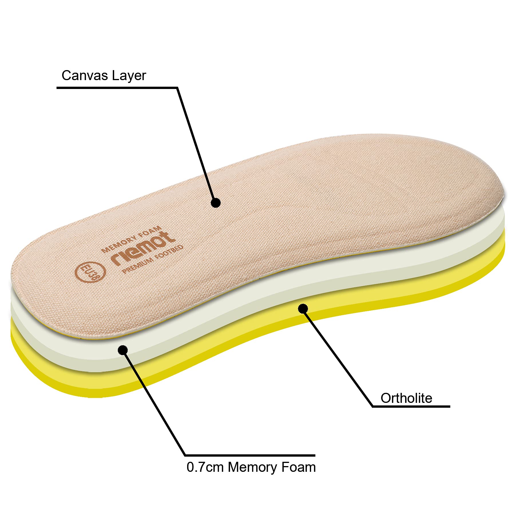 riemot Solette Memory Foam Uomo Donna, Soletta Scarpe per Stivali da Lavoro e Scarpe da Passeggio, Sport Solette per Assorbimento Degli Urti e Ammortizzazione, Soffice, Comfort38 39 40 41 42 43 EU