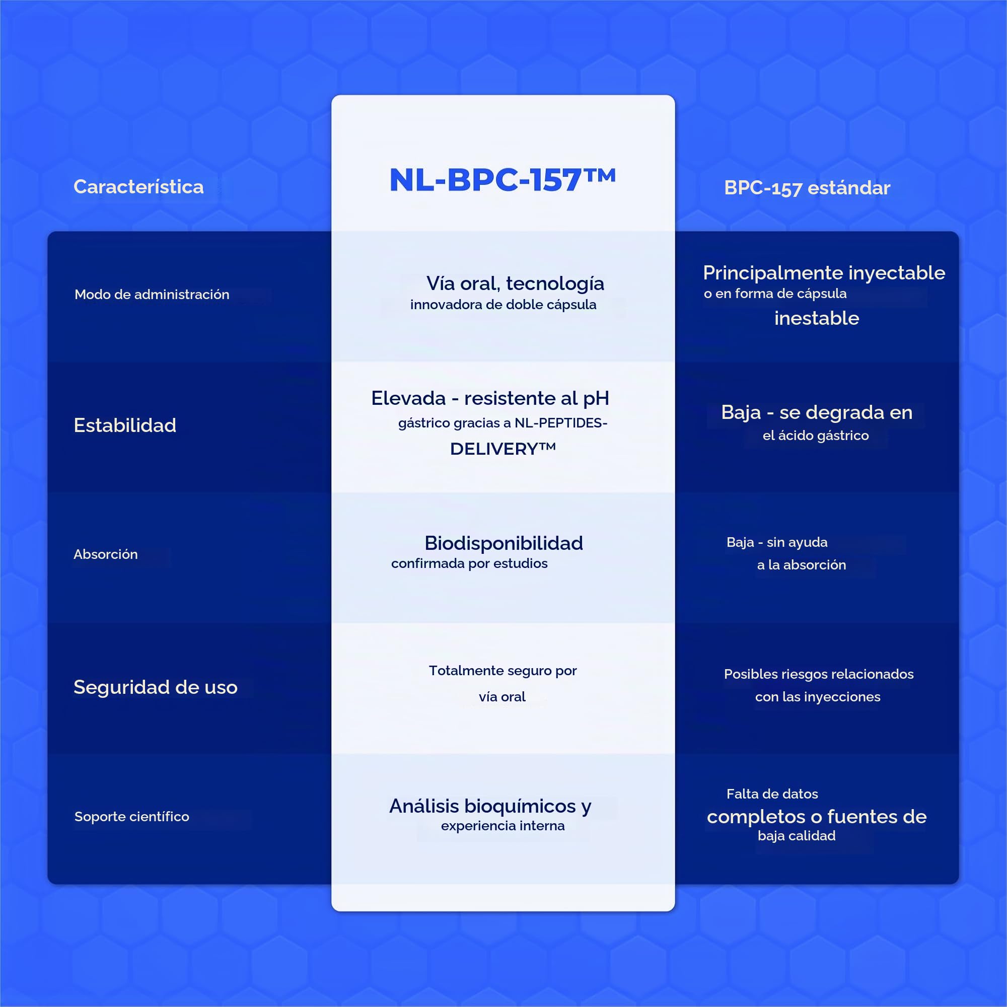 NL-157 - Para la Recuperación Muscular y Reparación de Tejidos - Para el Soporte de Articulaciones y Tendones - Para Mejorar la Resistencia y el Rendimiento Deportivo