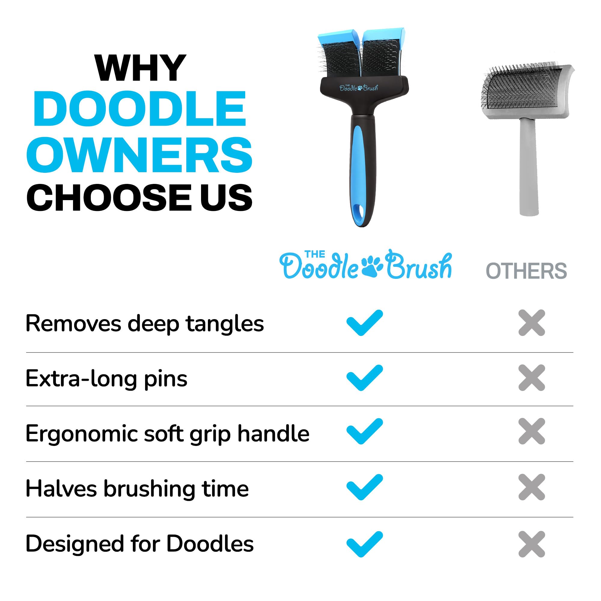 The Doodle Brush Brosse Lissante Double Tête pour Chiens Slicker | Démêle les Nœuds, Longues Épingles, Tête Flexible, Manche Ergonomique, Pour Doodles, Toilettage Quotidien