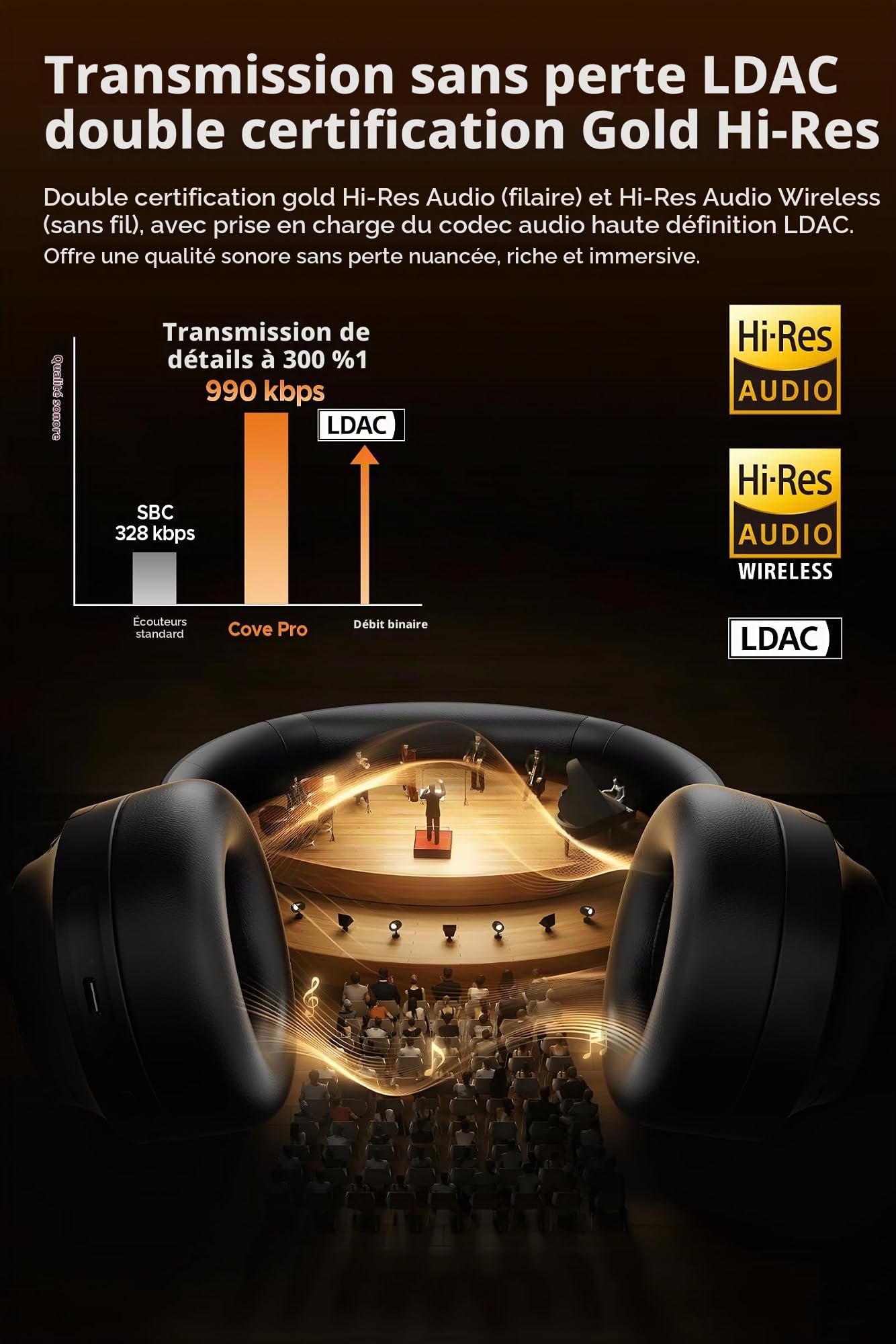 SoundPEATS Cove Pro Casques Réduction de Bruit Hybride, Son Hi-Res LDAC, Pliables, 7 micros pour appels clairs, autonomie de 95 Heures, Confort et polyvalence Filaire/sans Fil