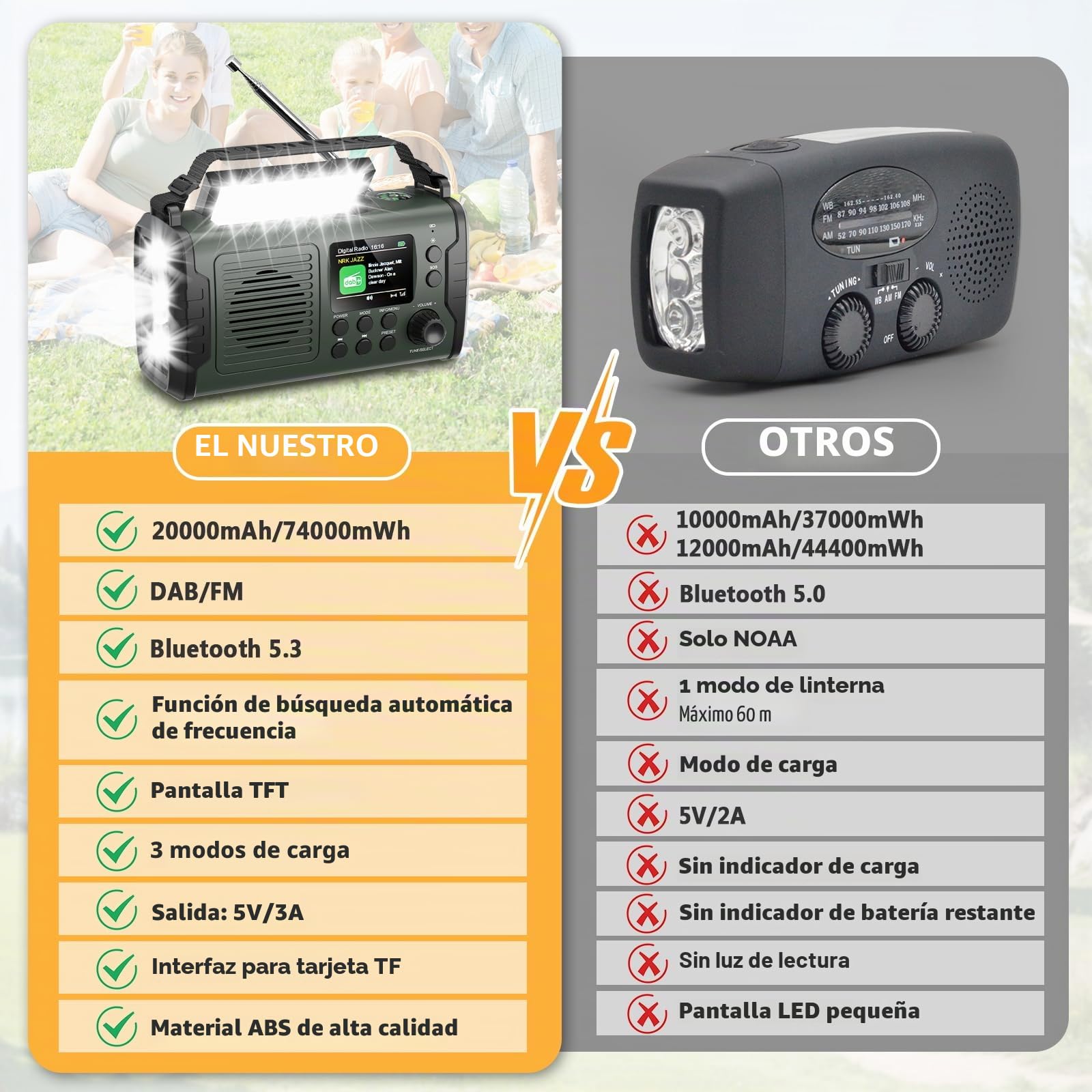 Radio Solar de Manivela 20000mAh con Bluetooth Dab/FM, Linterna & Luz de Lectura, Cargador USB para Móvil, Alarma SOS, Ranura TF, Auricular, Radio Portátil de Emergencia para Camping y Exteriores