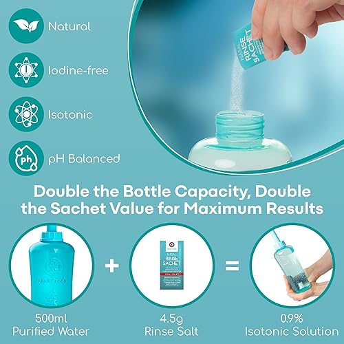 Miniatura 8 de Medi Grade Botella de enjuague sinusal, 16.9 fl oz con 30 paquetes de enjuague sinusal, sistema completo de riego nasal, limpiador de nariz Neti Pot