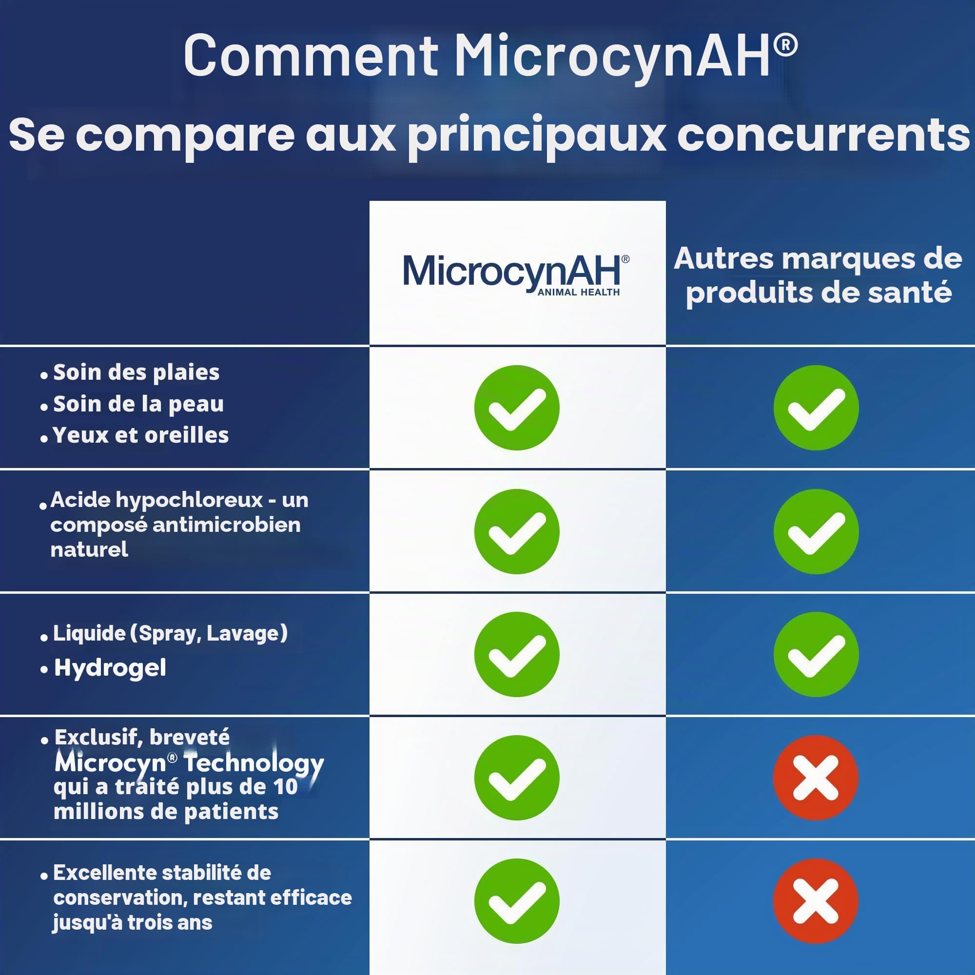 Microcyn AH Gel ophtalmique , Nettoyage des yeux , Soulagement des yeux pour animaux de compagnie - 89ml