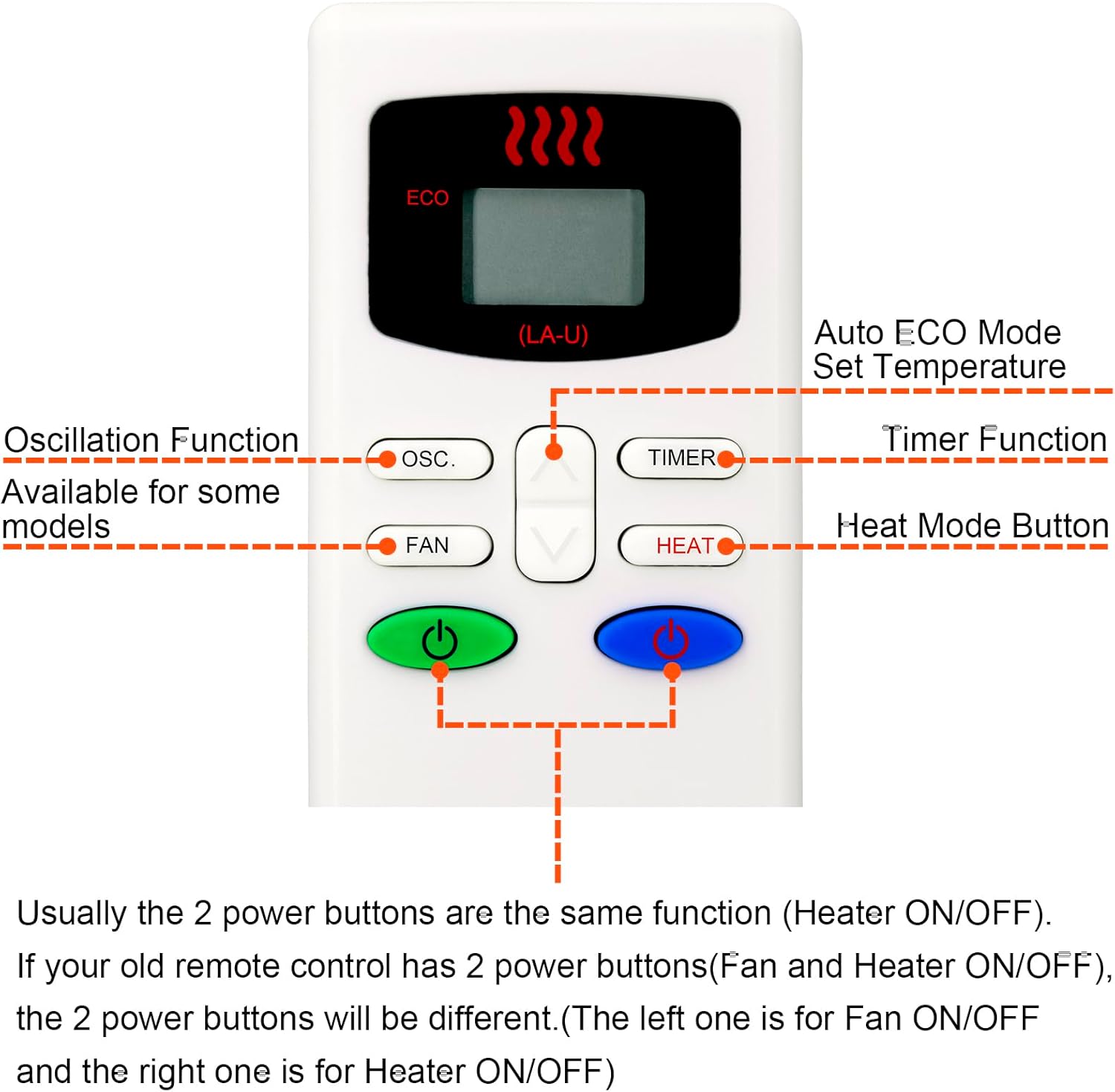 Diagram of the remote control buttons with their functions labeled