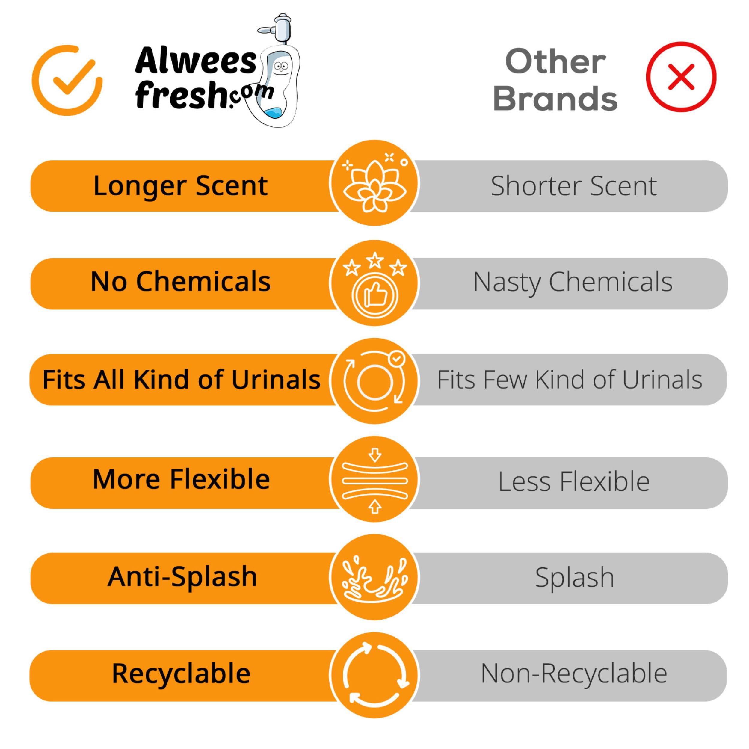 Alwees Fresh Urinal Screens, Splash Mats, Urinal Deodoriser - 10 Pack - Fits Most Top Urinal Brands & Waterless. Anti-Splash & Odour Neutraliser … (mango)