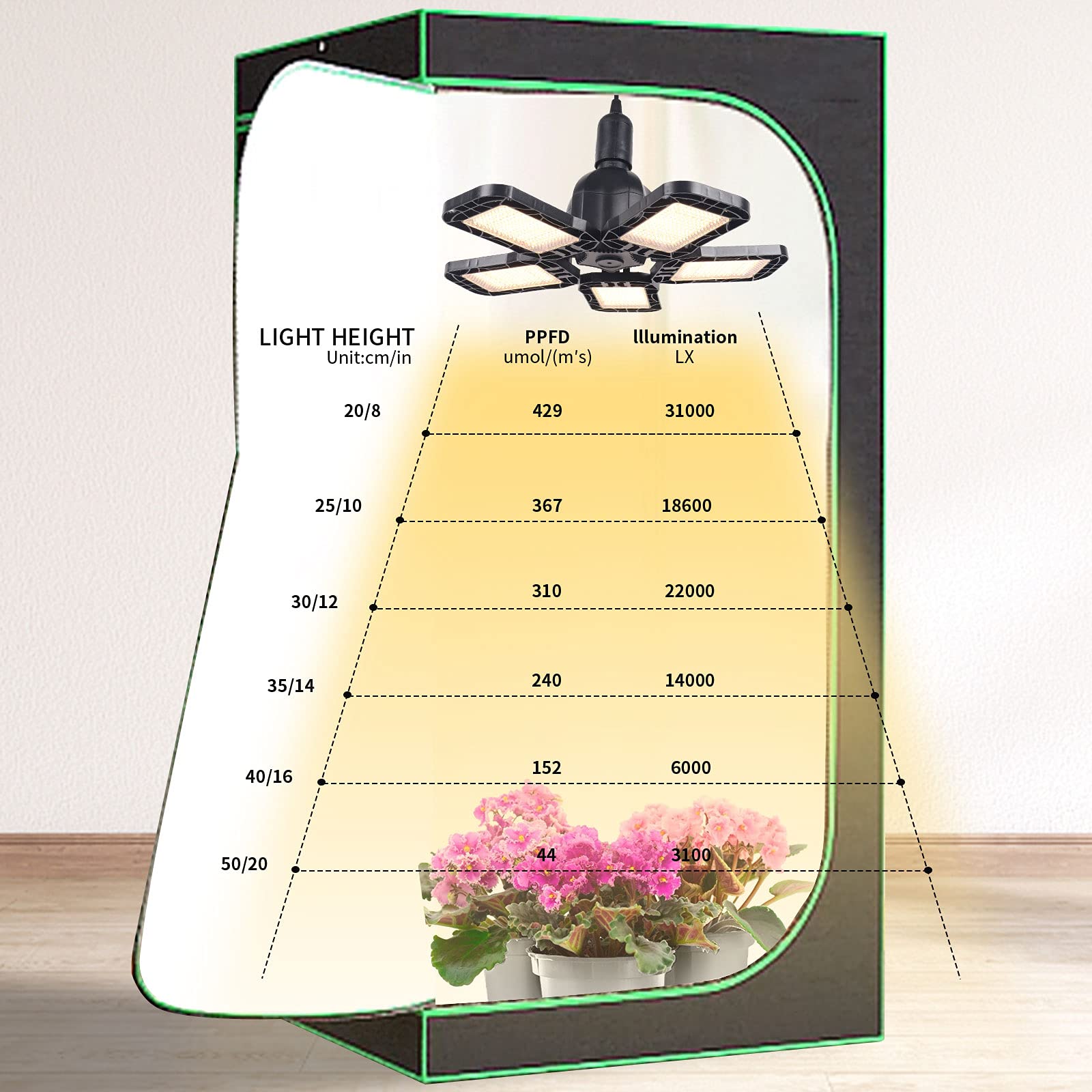 Lampade per Piante Coltivazione, E27 300W 780 LEDs Settore Lampada per Piante, Grow Light per Piante da Interno