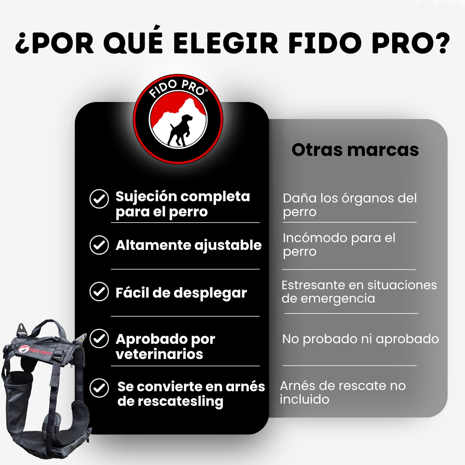 Fido Pro Arnés Panza V2 con Rescate de Emergencia Desplegable - Arnés para Perros Medianos a XL con Bolsillos, Hebillas de Escalada, Asa de Elevación y Equipo de Senderismo, 14 a 68 Kilogramos (Negro)