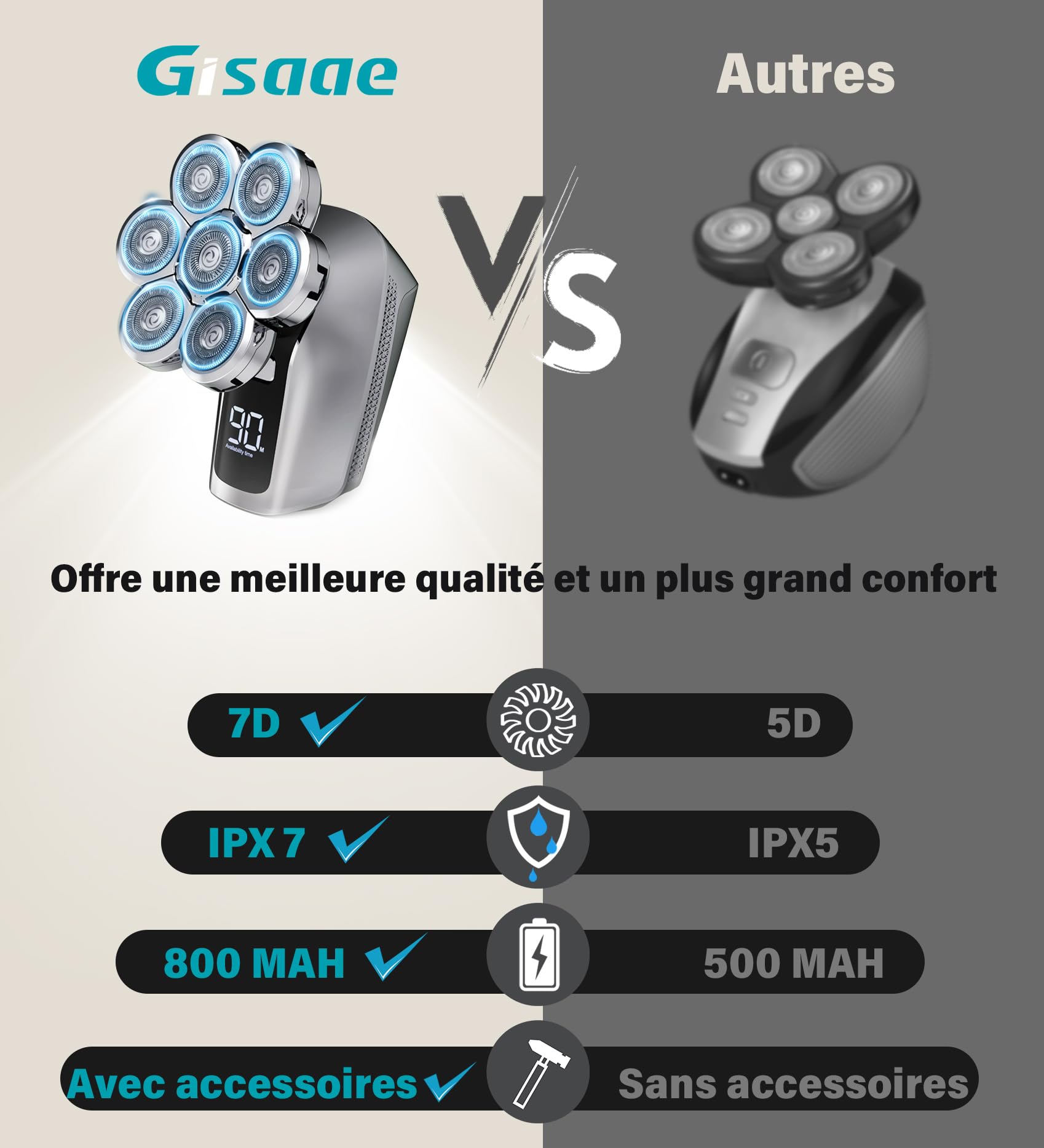 Rasoir Tete Chauve Homme, rasoir 7D amélioré pour hommes chauves, rasoir électrique humide/sec étanche IPX7, kit de toilettage de barbe avec écran LED, rasoir rechargeable pour tête chauve