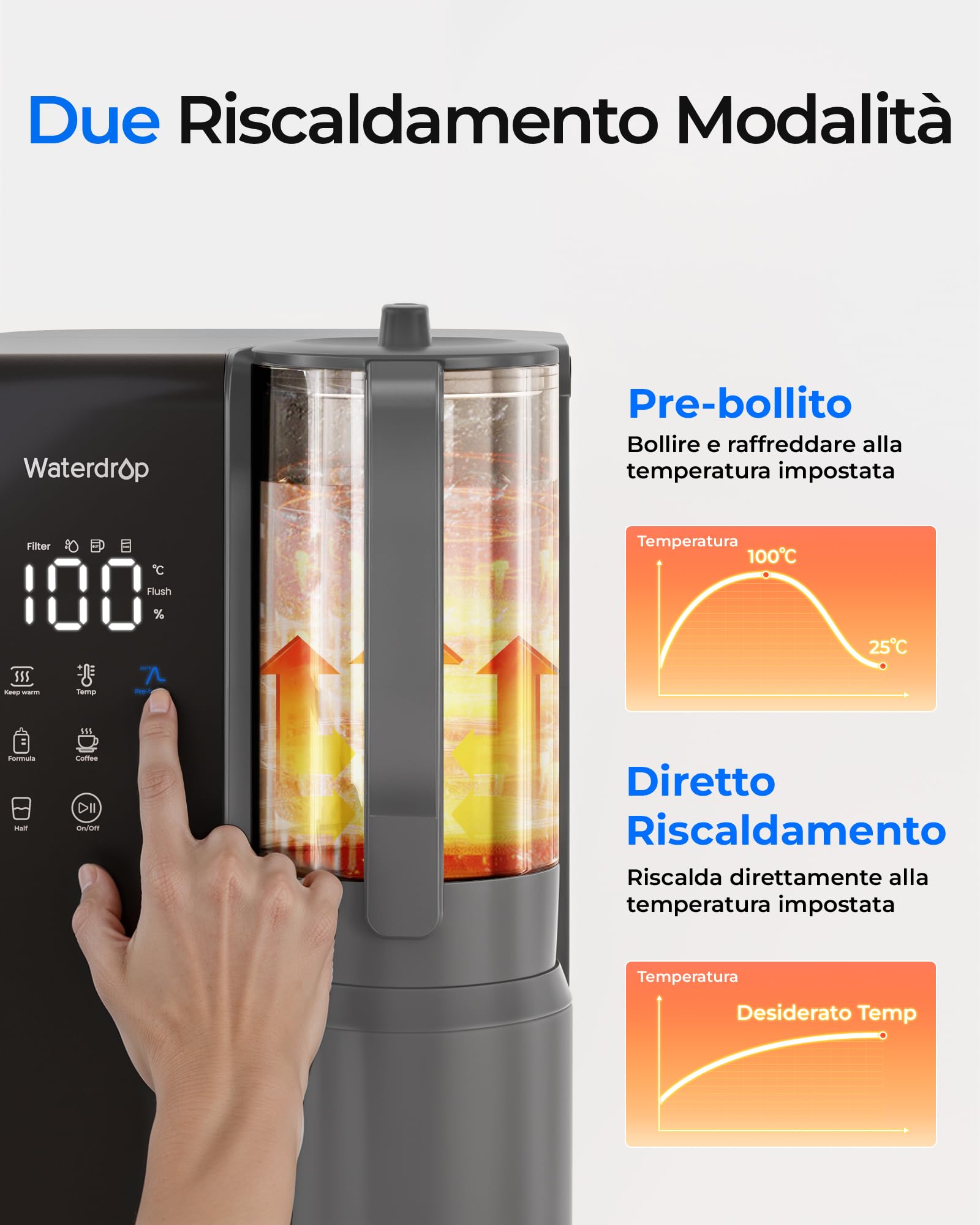 Waterdrop WD-M1 Filtro Acqua Osmosi Inversa Banco, 𝐂𝐚𝐥𝐝𝐚 Acqua Sistema di Osmosi Inversa da Banco, 7 Temperatura Opzioni, 6 Stadi Purificazione, 3:1 Puro a Scarico, Nessuna Installazione