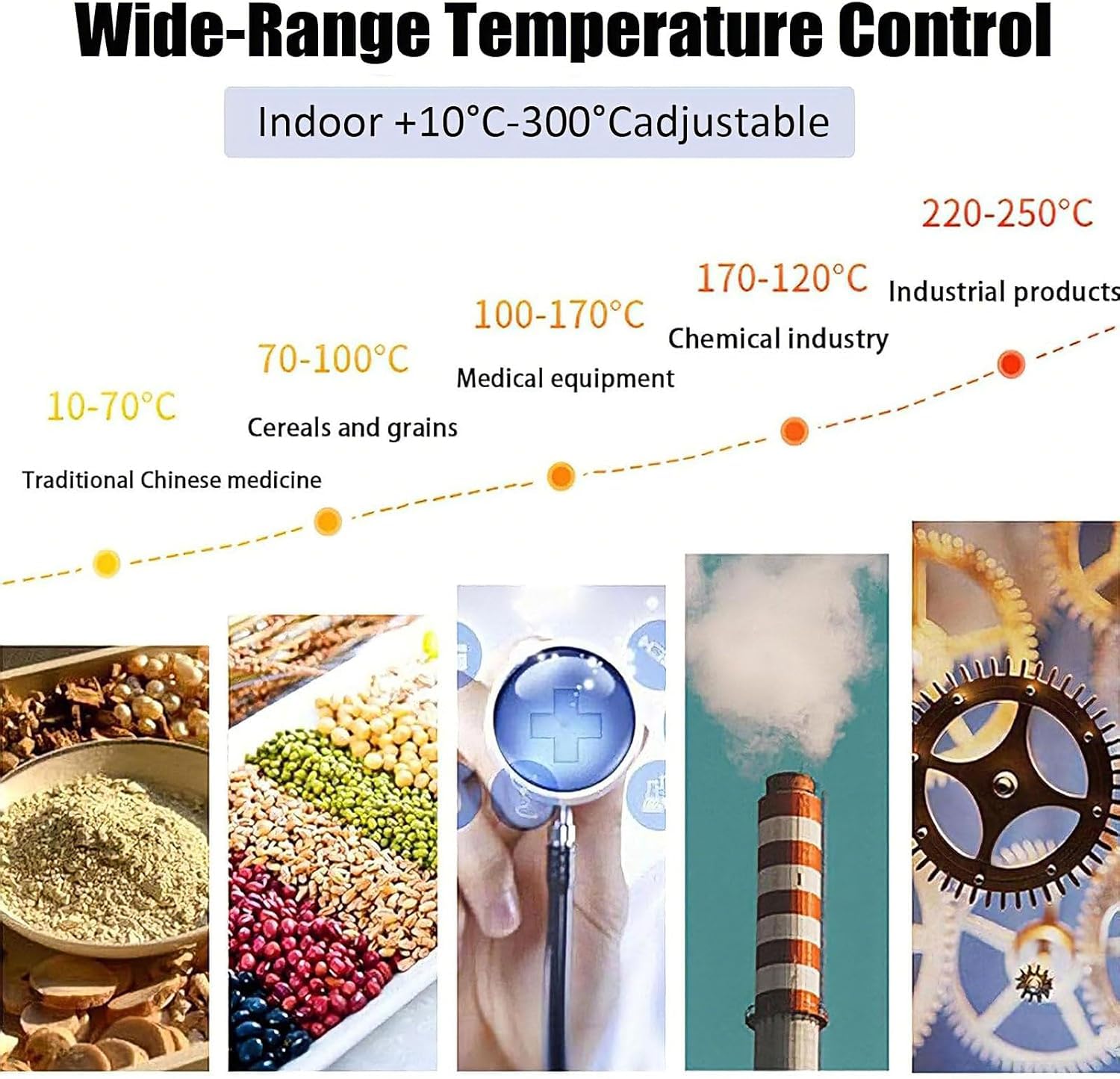 Horno De Secado Al Vacío De 43 Litros Con Interior De Acero Inoxidable, Horno De Laboratorio, Horno De Secado Por Ráfaga De Aire a Temperatura Constante Con Manómetro De Vacío Y Controlador Digital