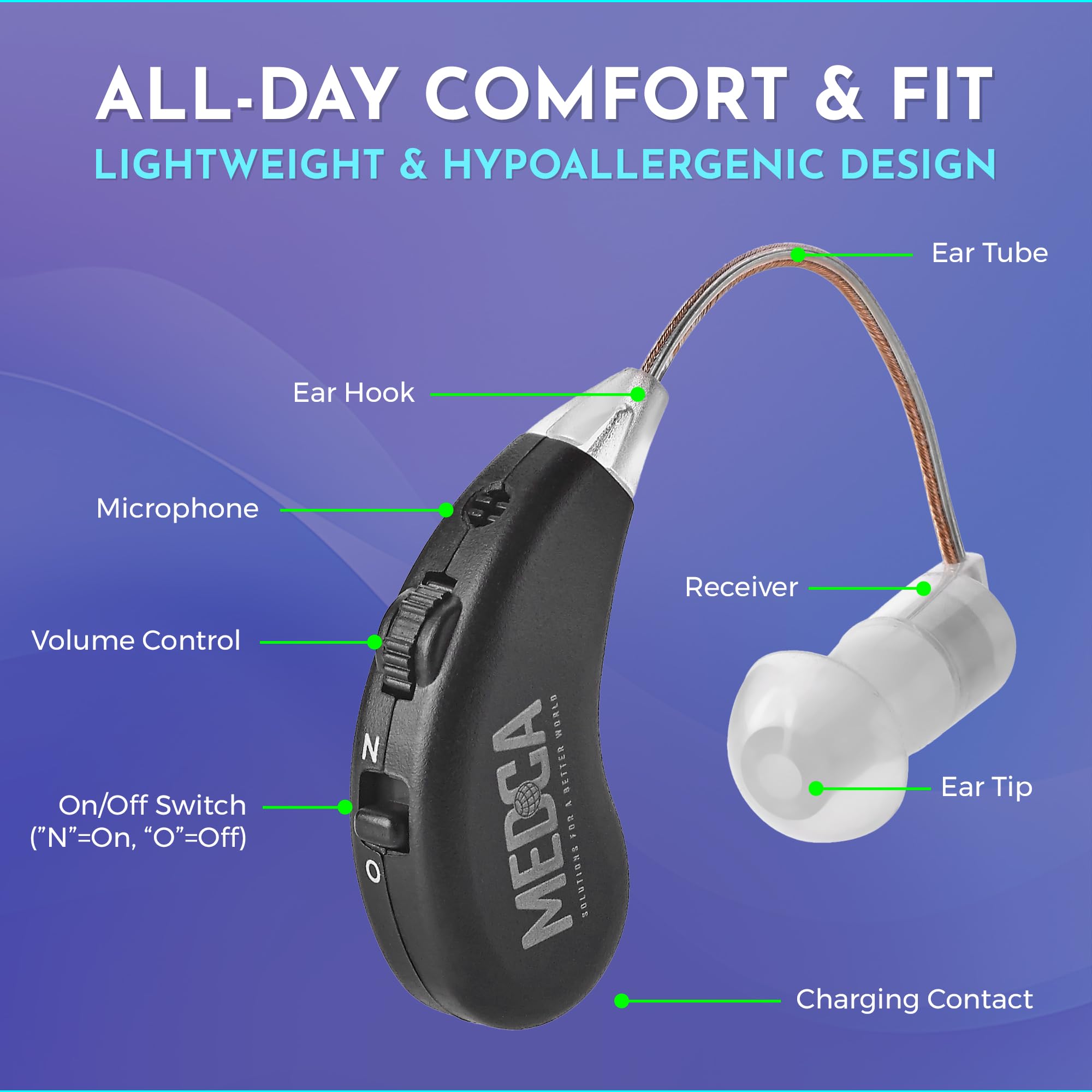 Set Digital - Par de Premium BTE Recargable Personal con Puerto USB